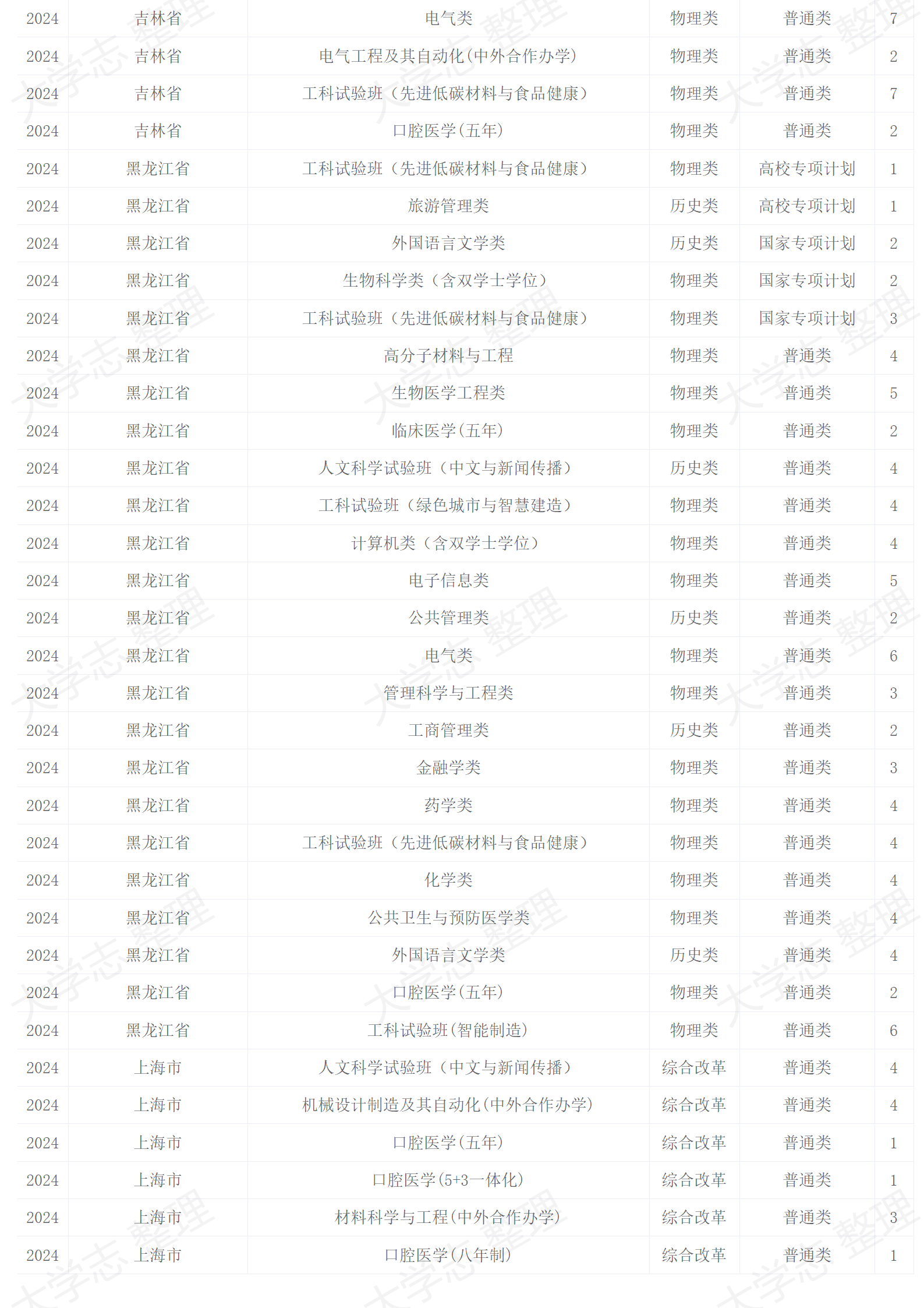 2024年招生計(jì)劃