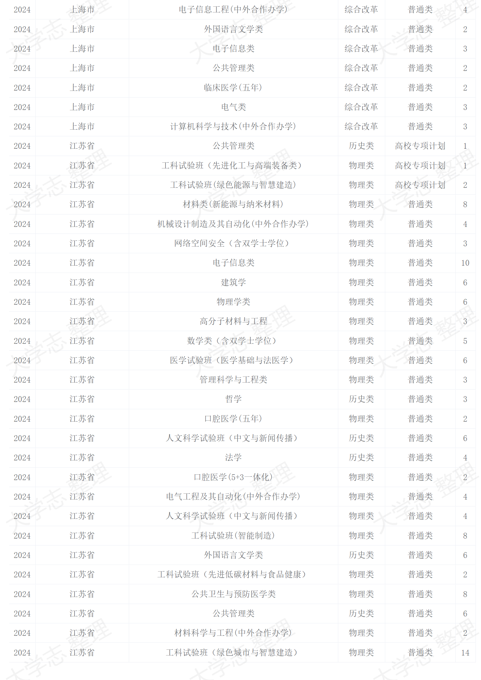 2024年招生計(jì)劃