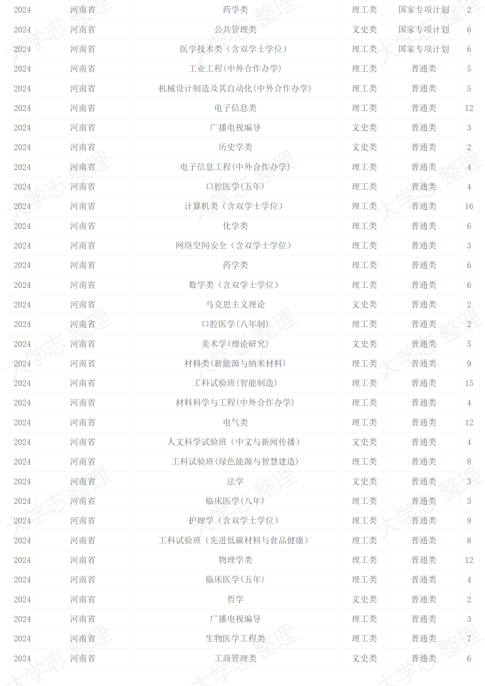 2024年招生計(jì)劃