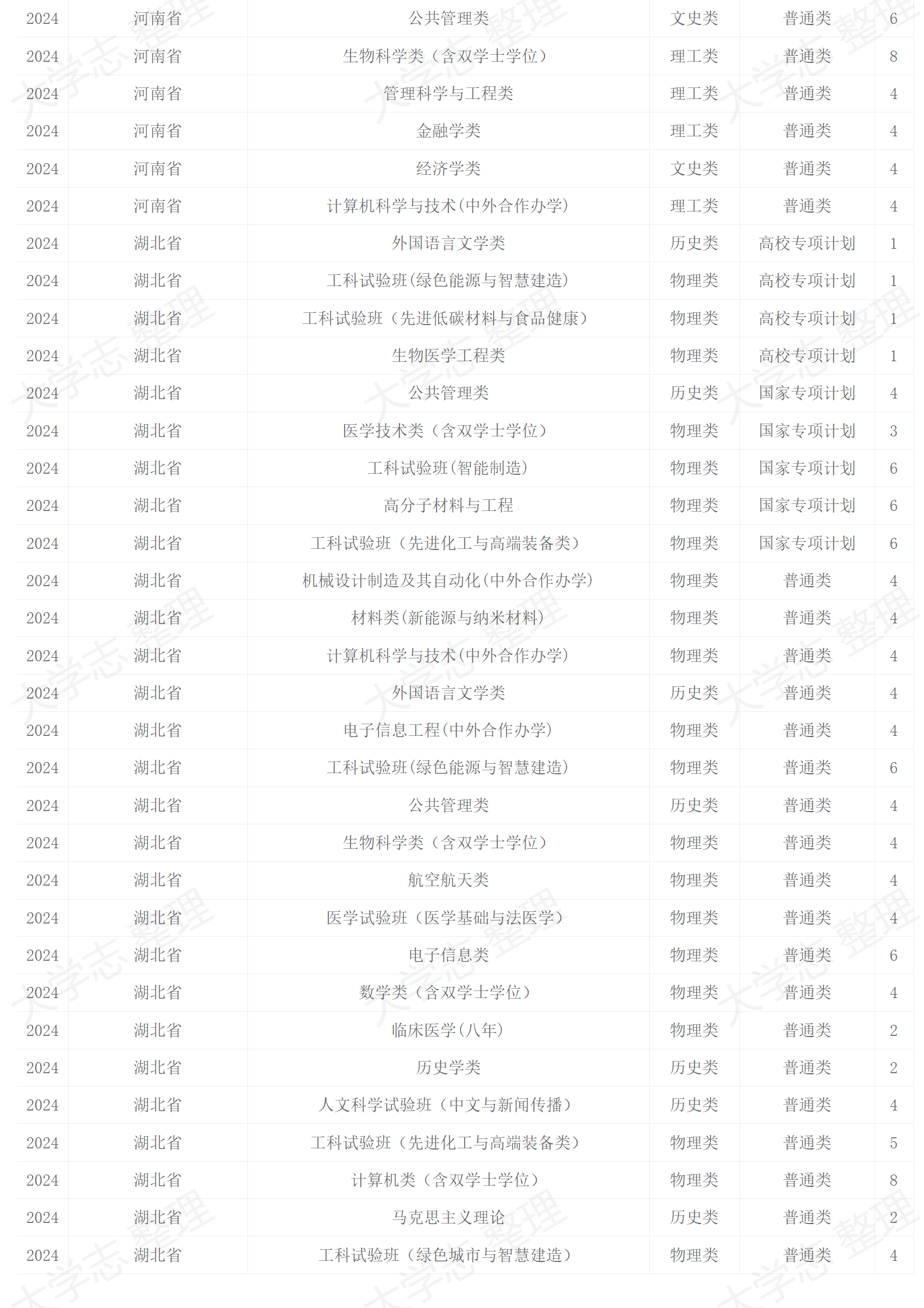 2024年招生計(jì)劃