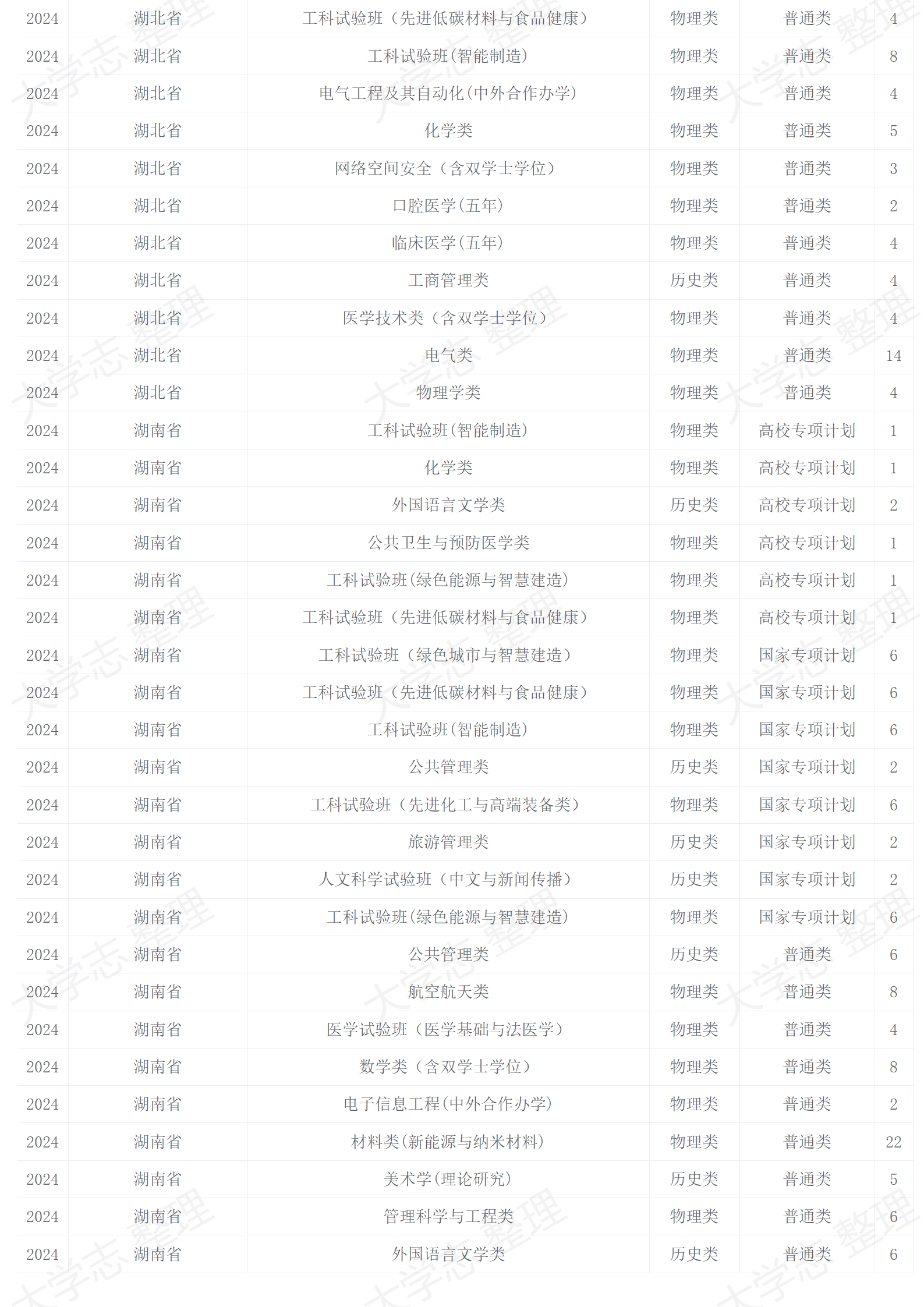 2024年招生計(jì)劃