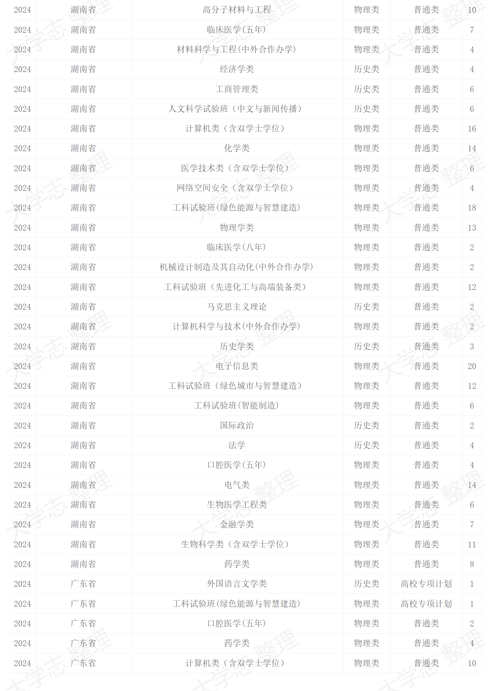 2024年招生計(jì)劃