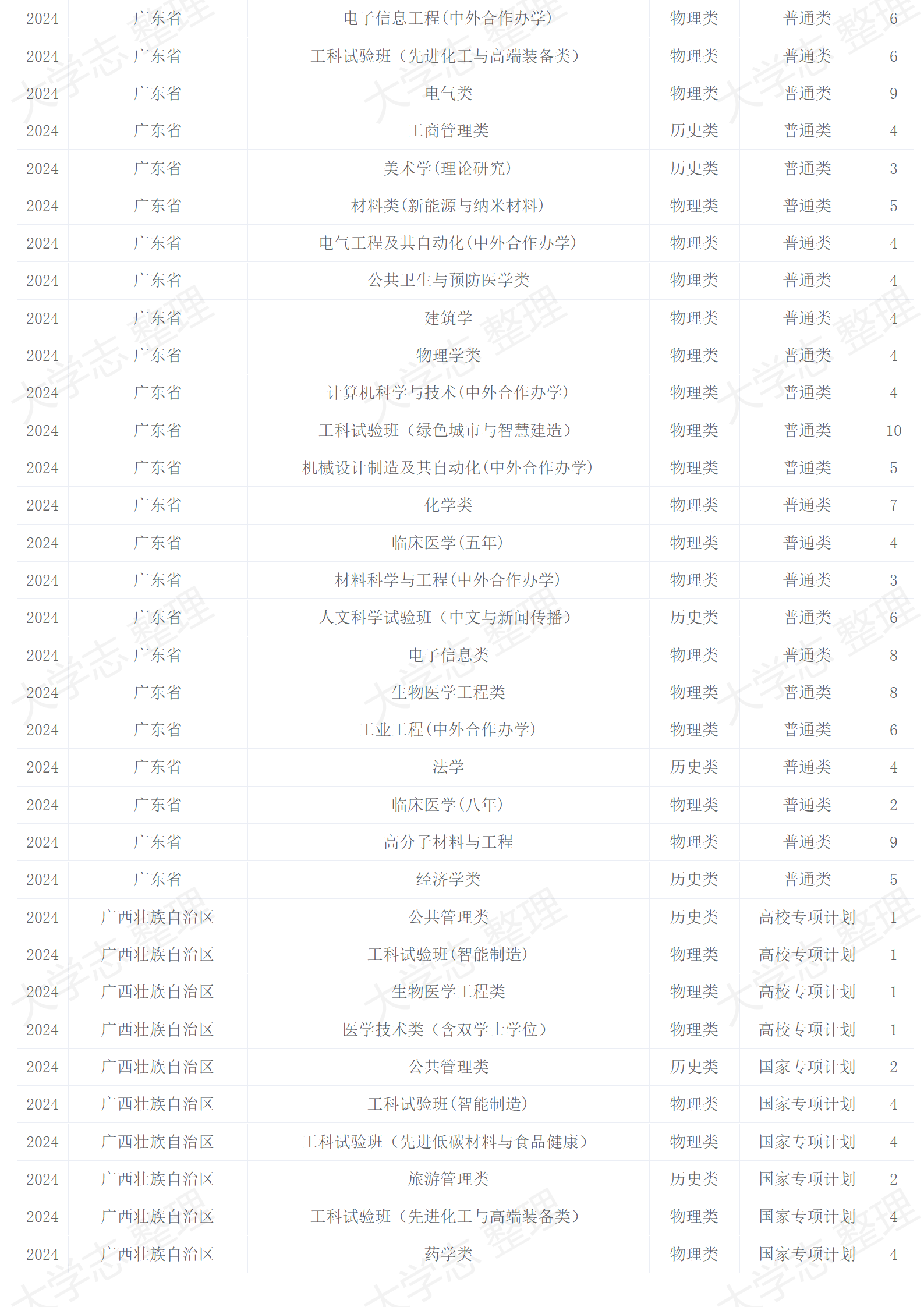 2024年招生計(jì)劃
