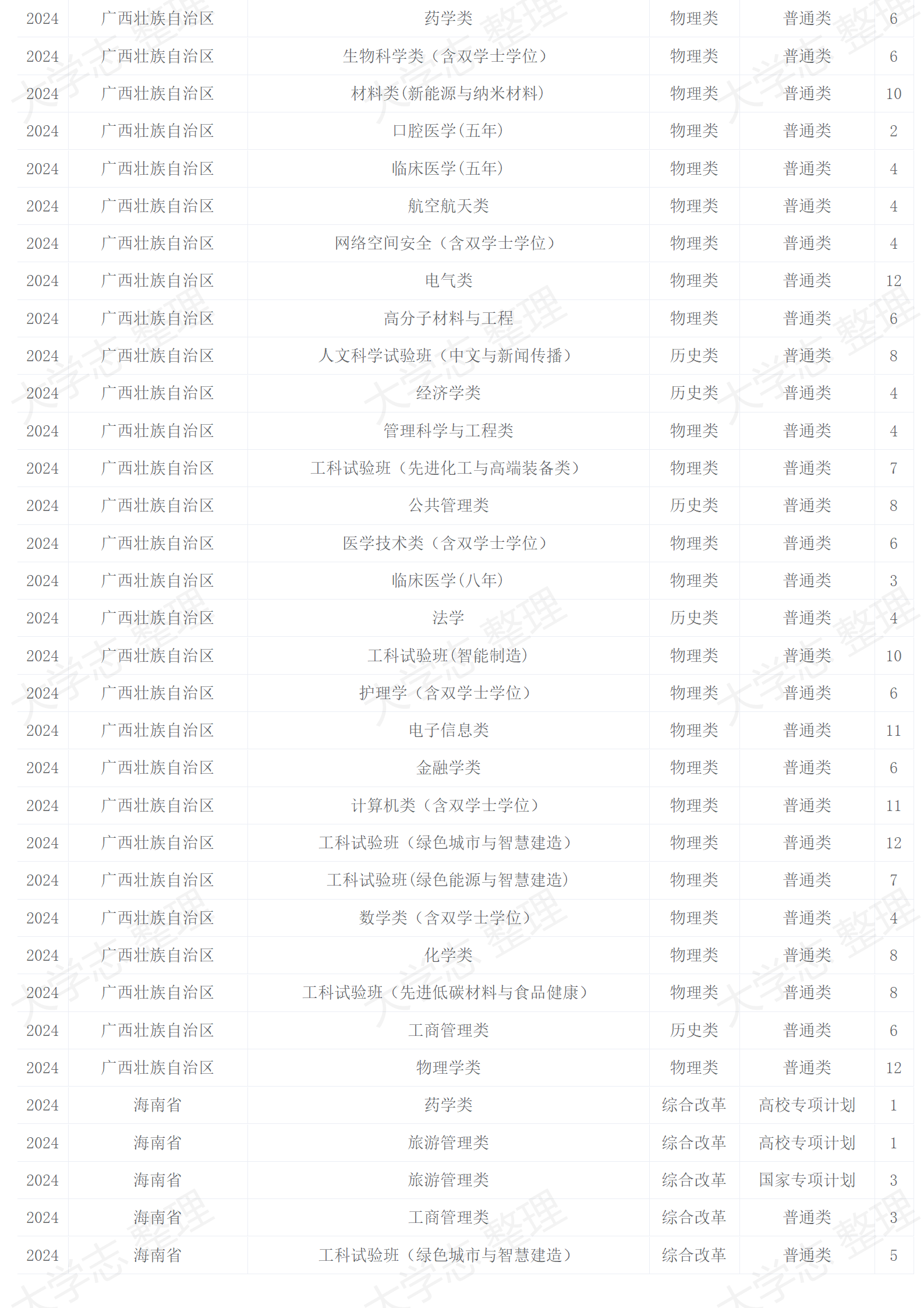 2024年招生計(jì)劃
