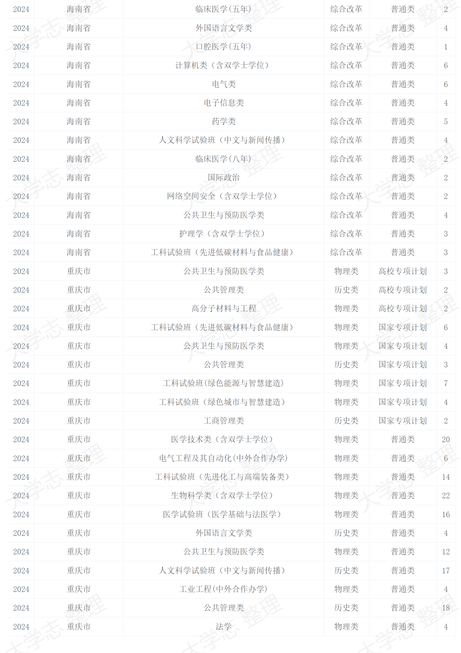 2024年招生計(jì)劃