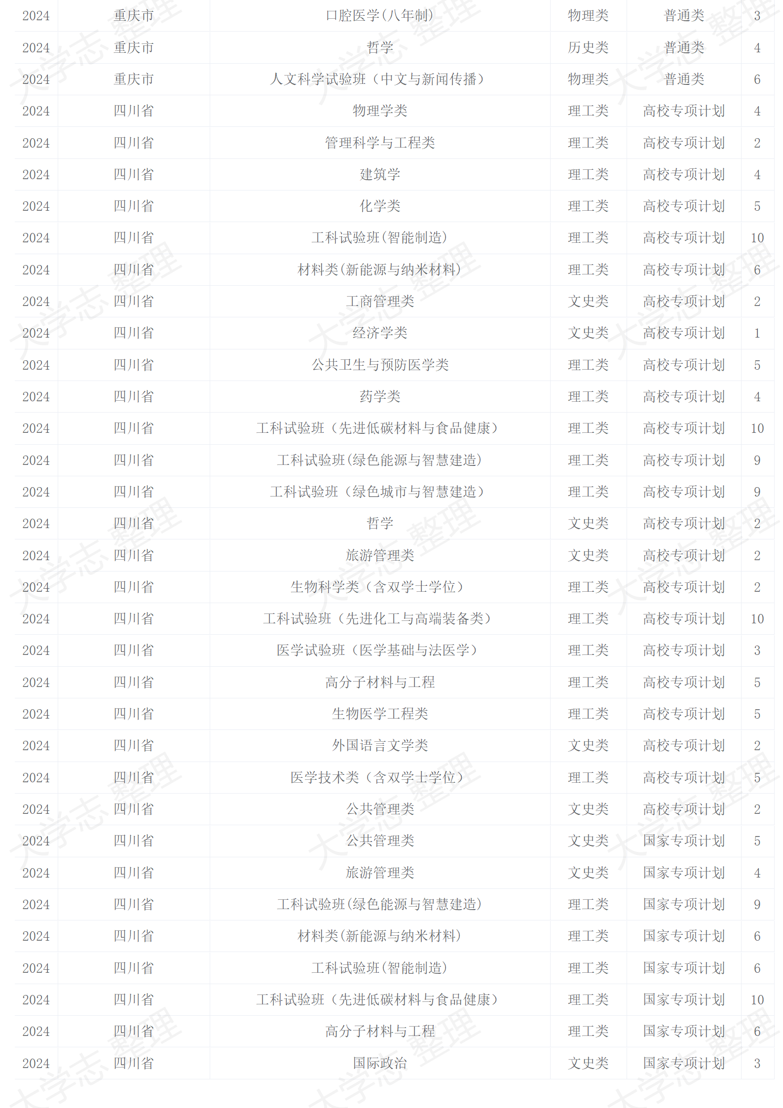 2024年招生計劃