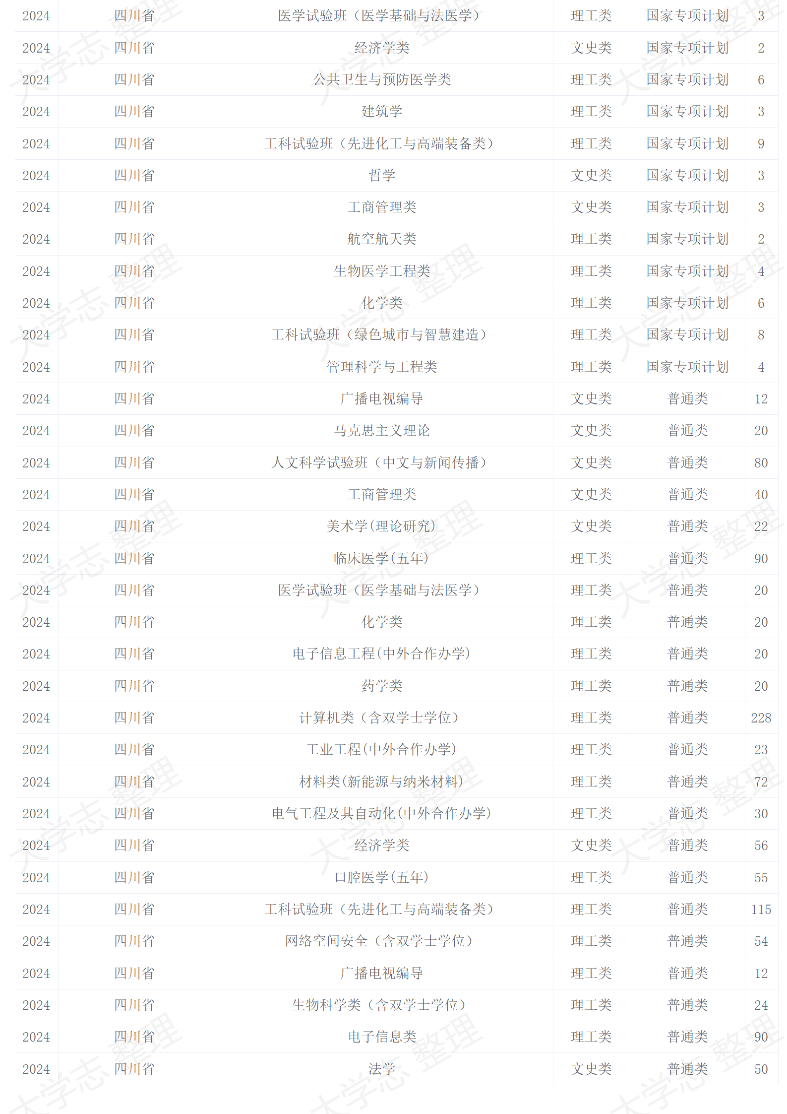 2024年招生計劃