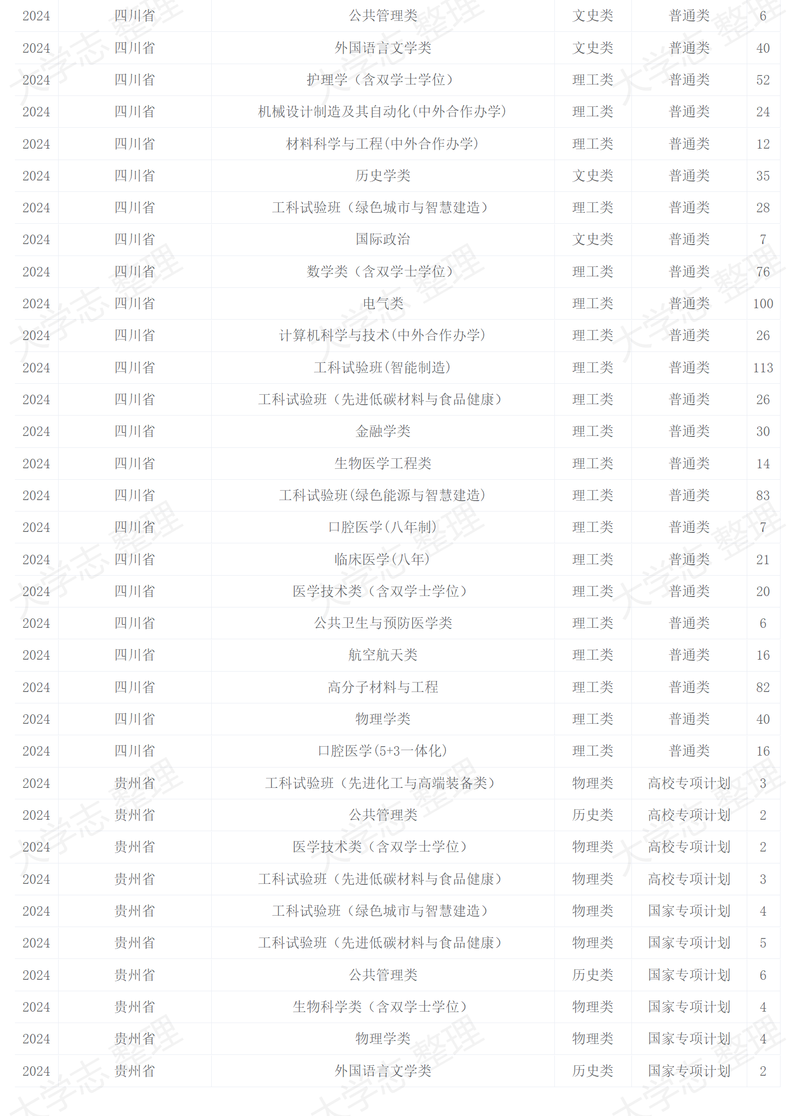 2024年招生計劃
