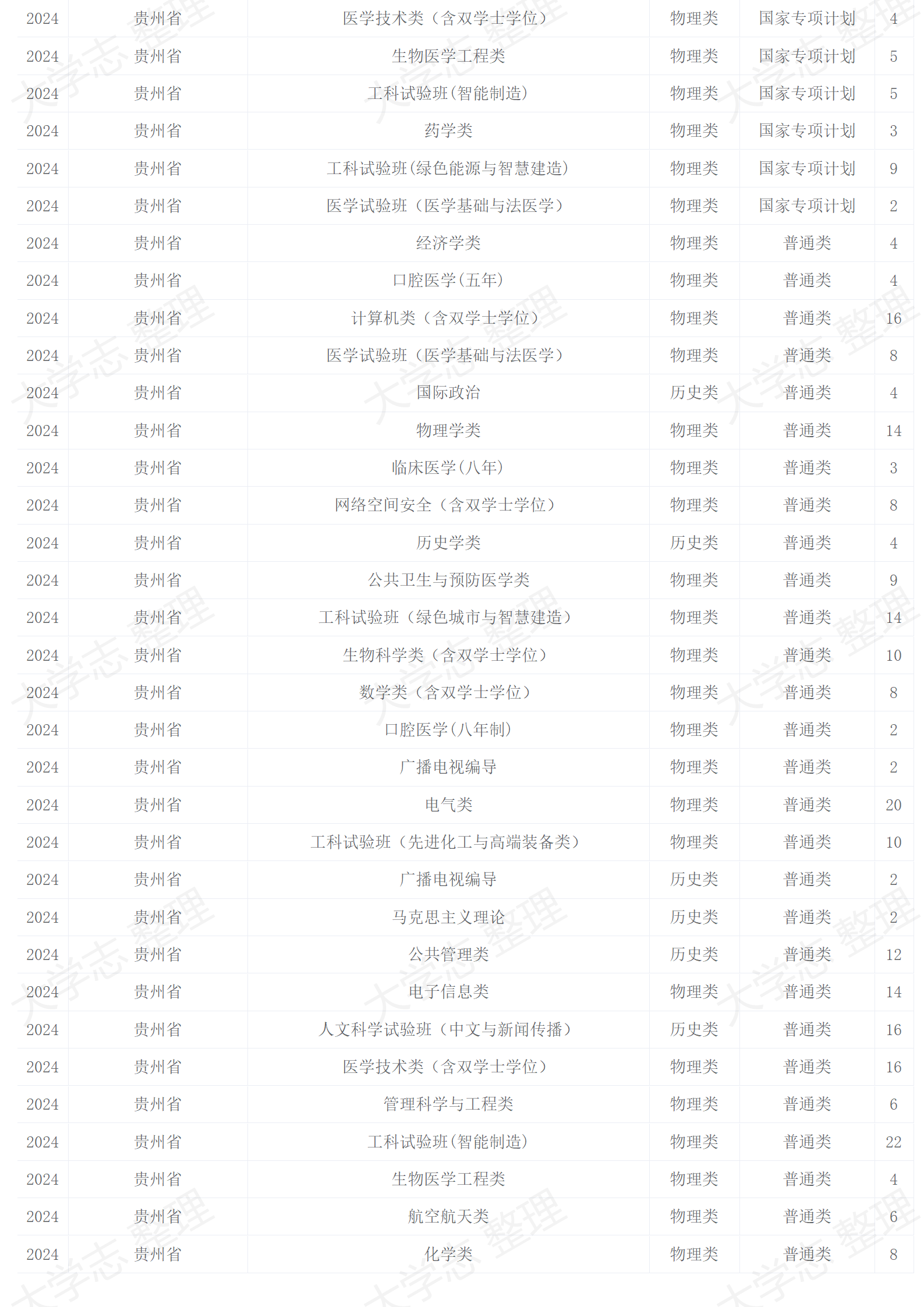 2024年招生計劃