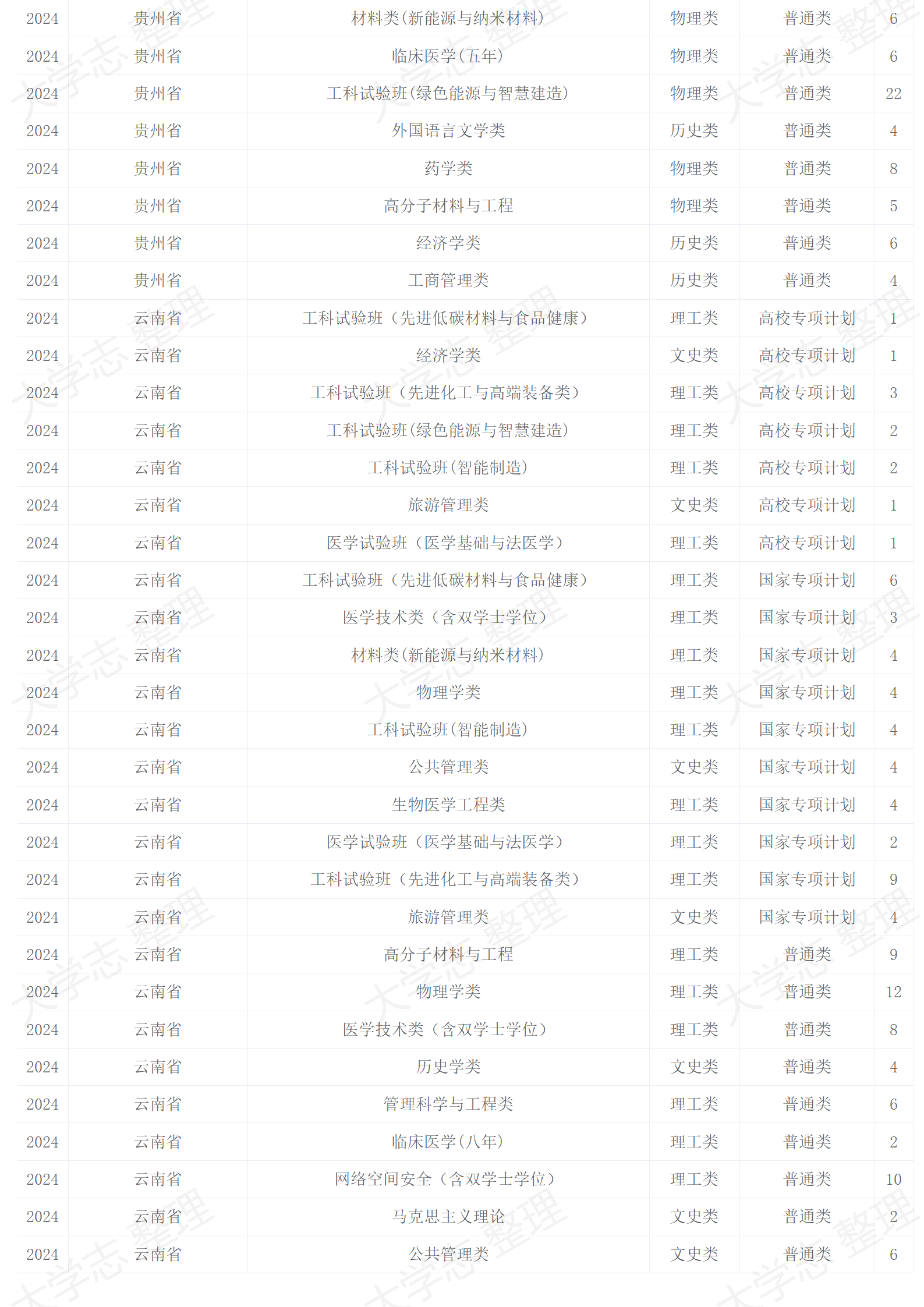 2024年招生計劃