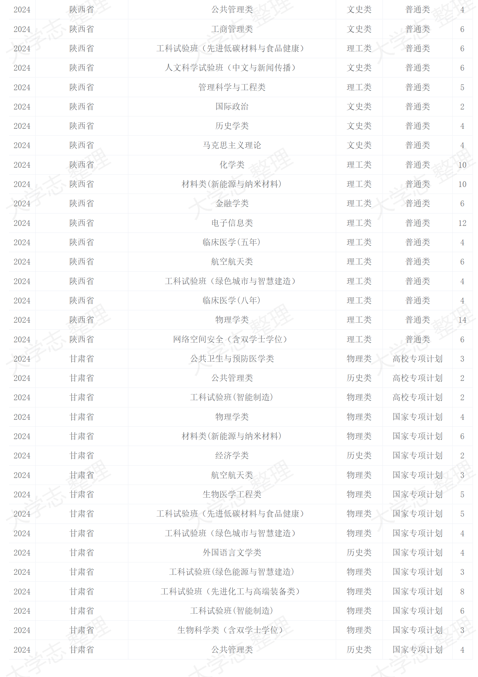 2024年招生計劃