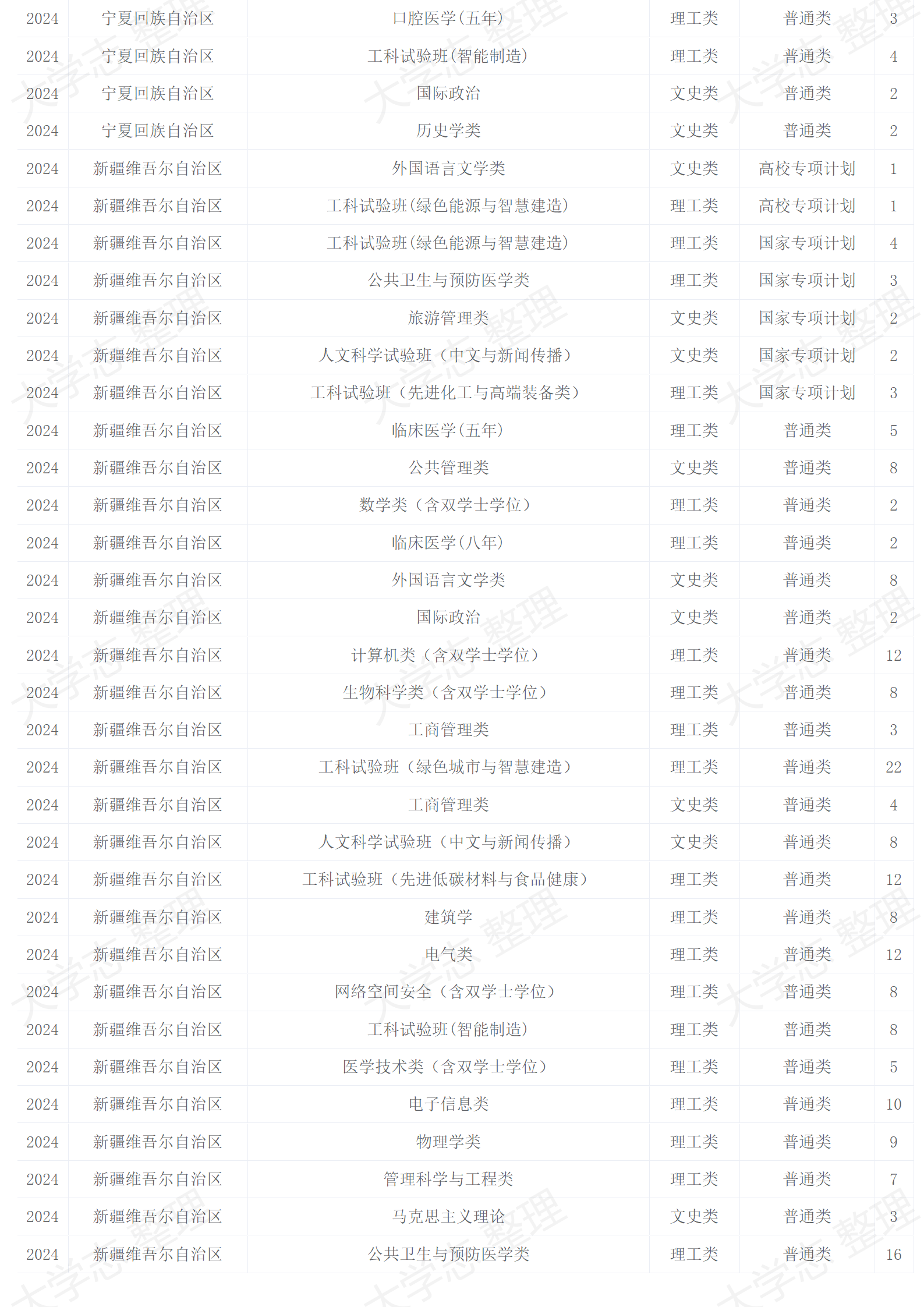 2024年招生計劃