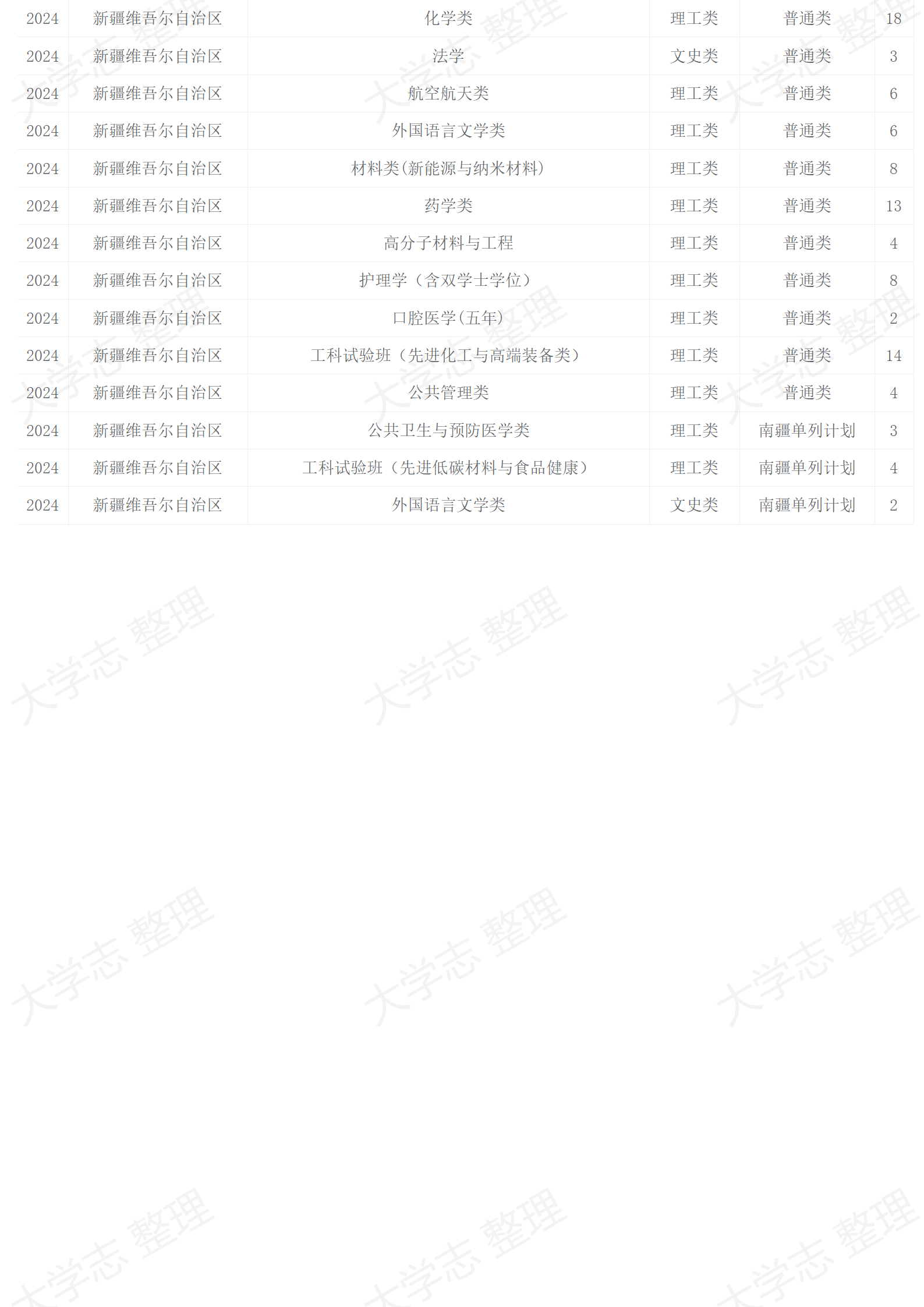 2024年招生計劃