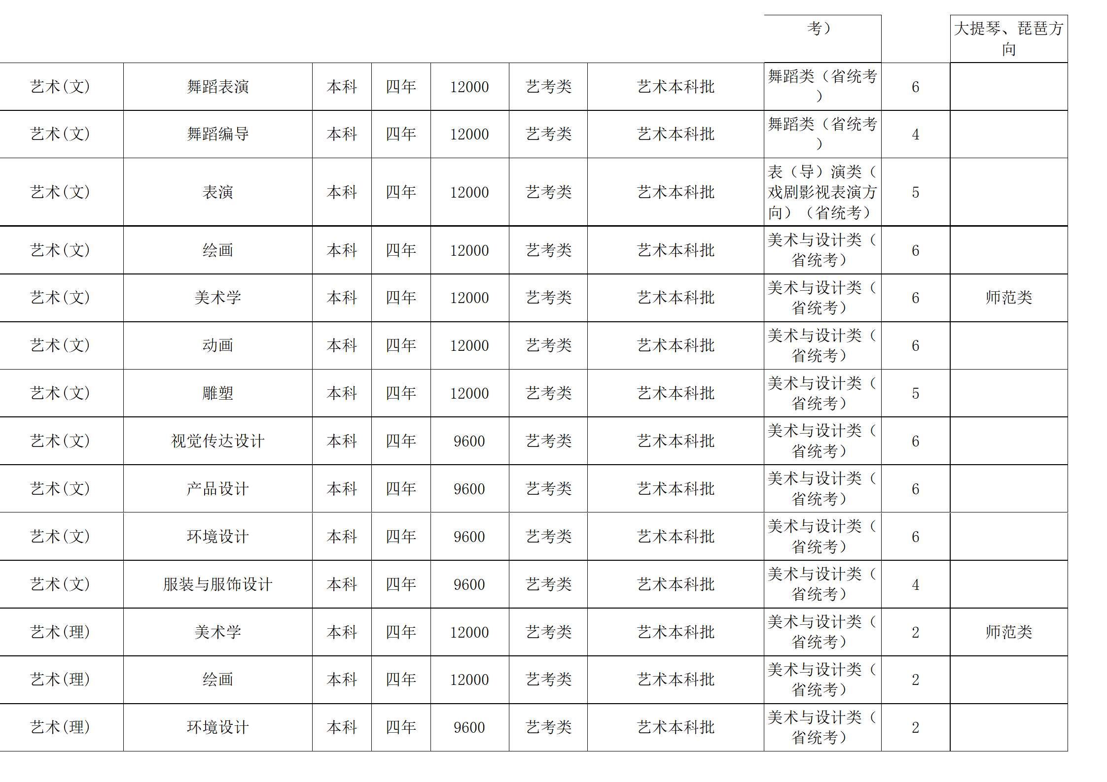 西南民族大學－2024年招生計劃