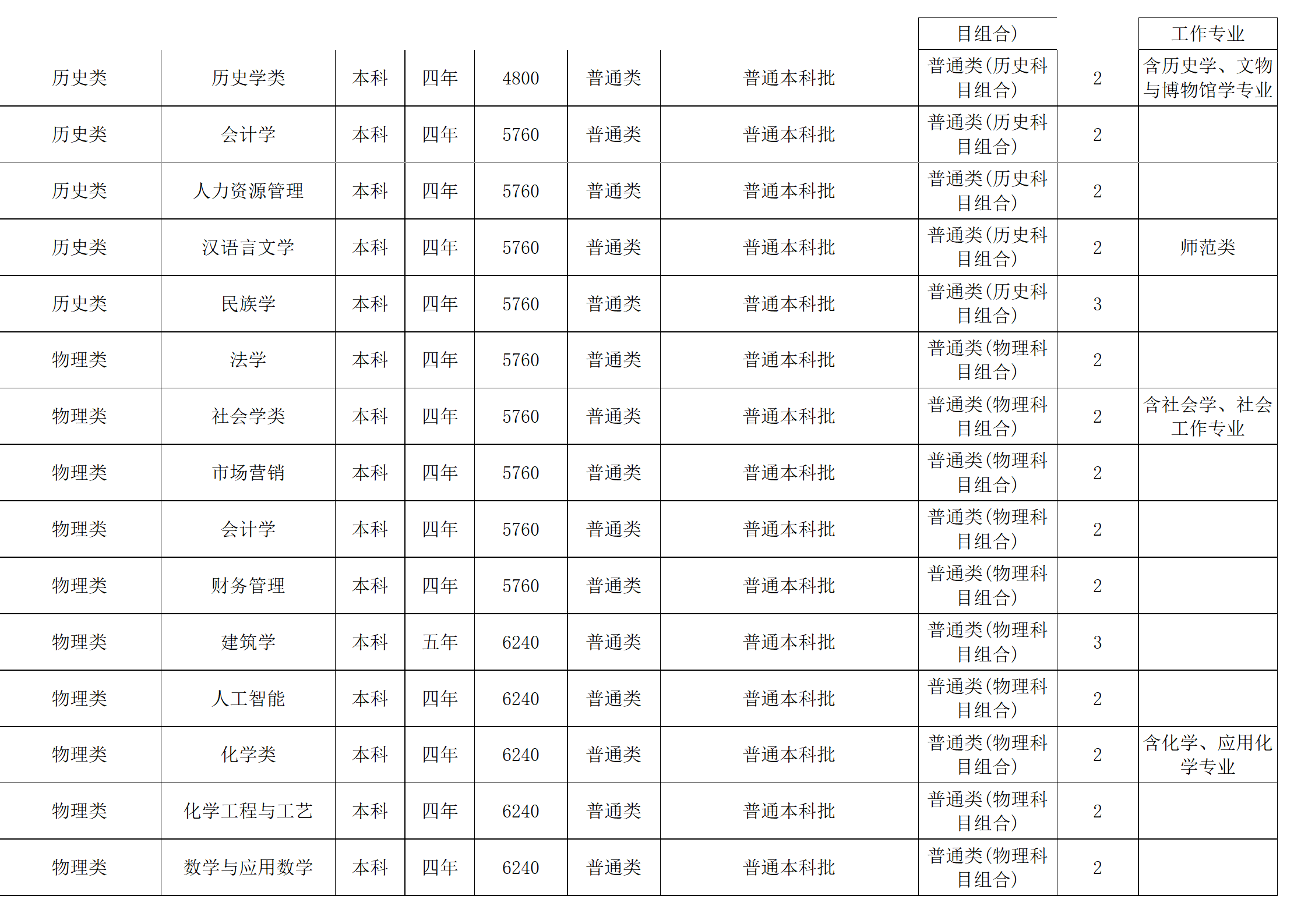 西南民族大學－2024年招生計劃