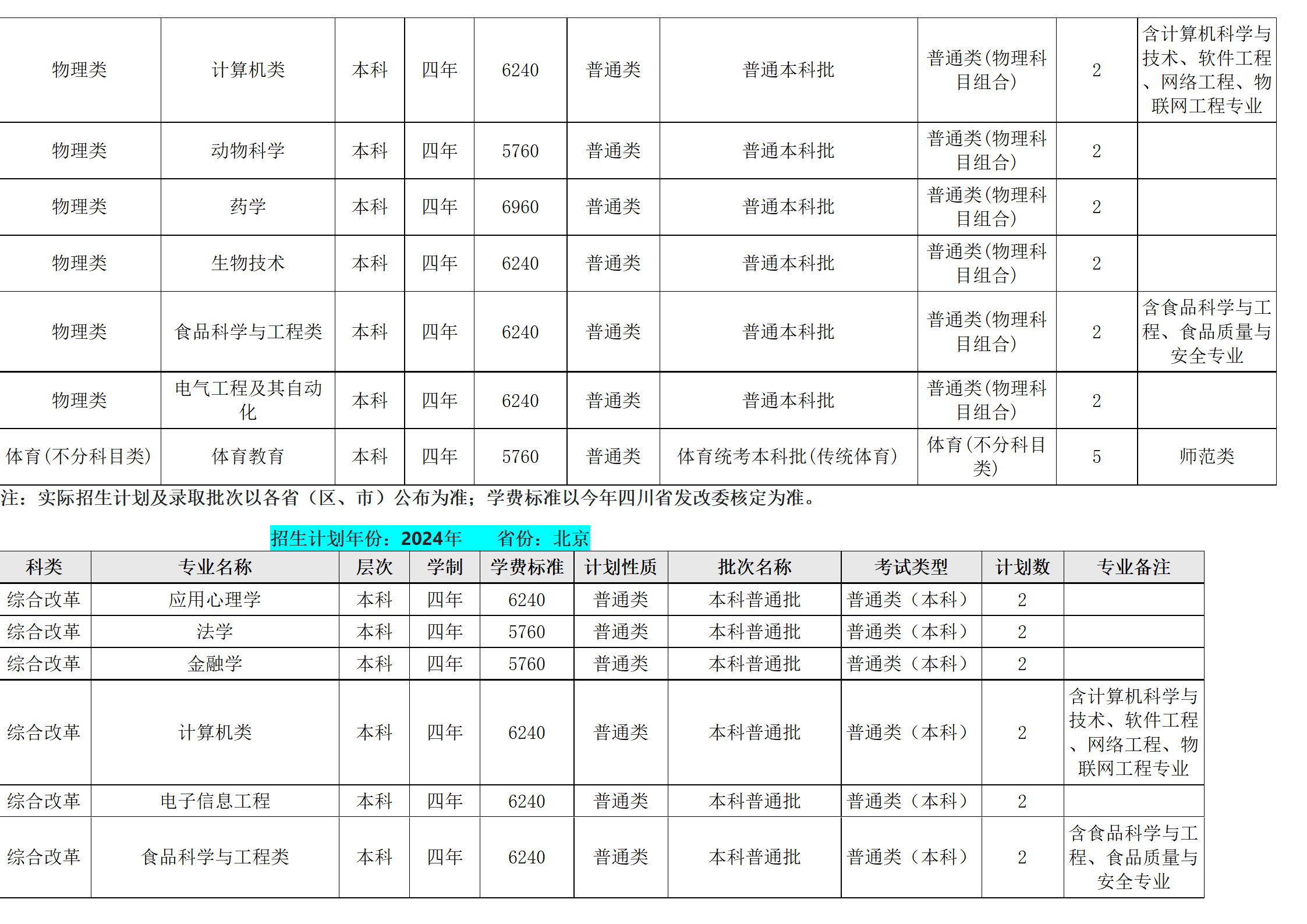 西南民族大學－2024年招生計劃