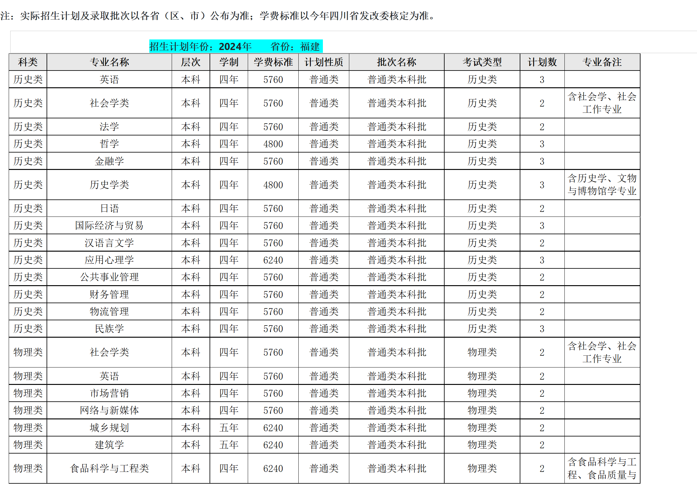 西南民族大學－2024年招生計劃
