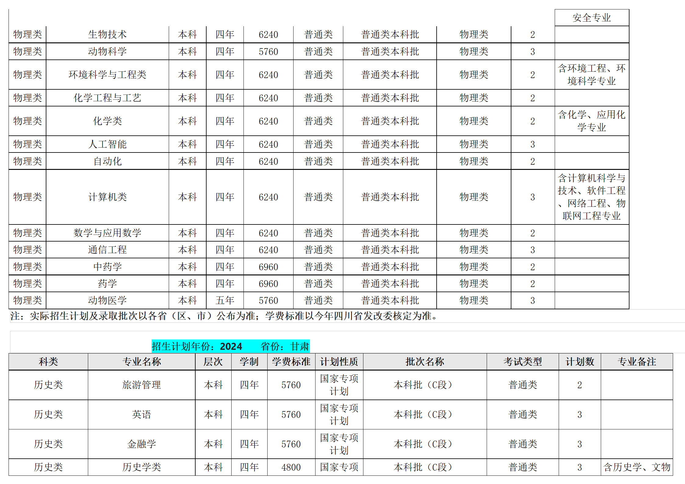 西南民族大學－2024年招生計劃