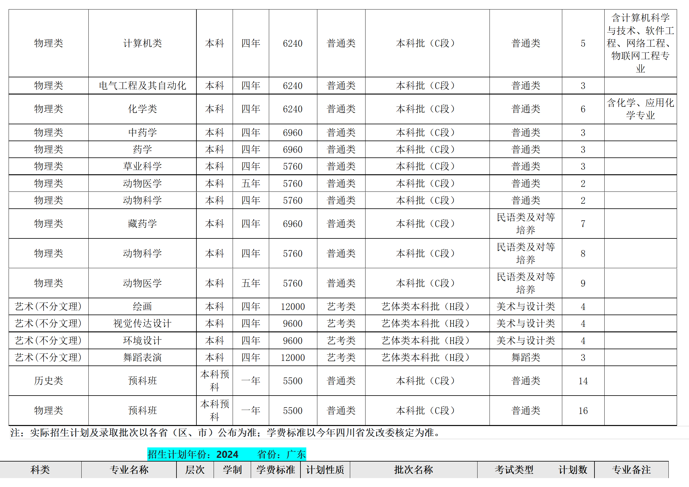 西南民族大學－2024年招生計劃