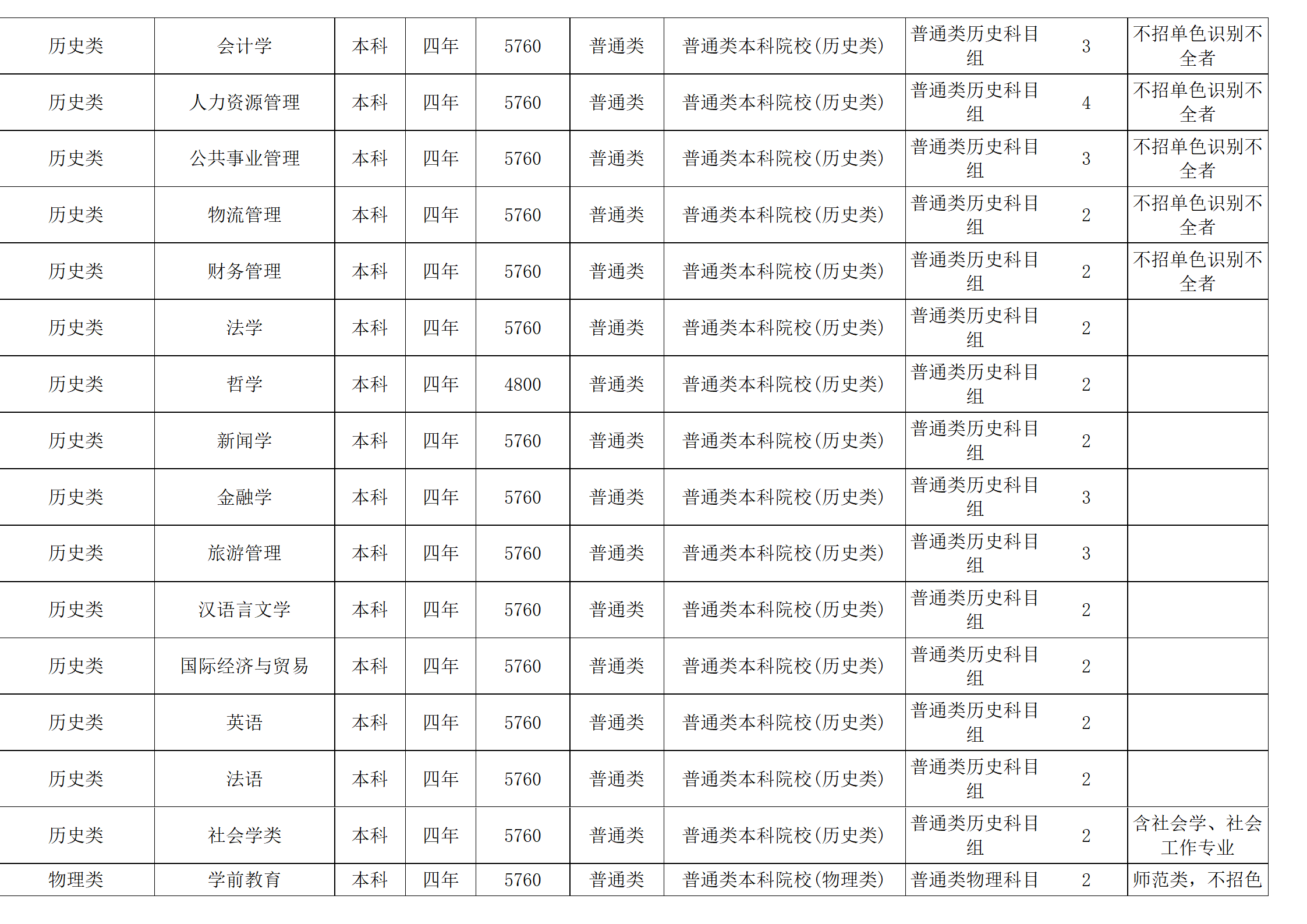 西南民族大學－2024年招生計劃