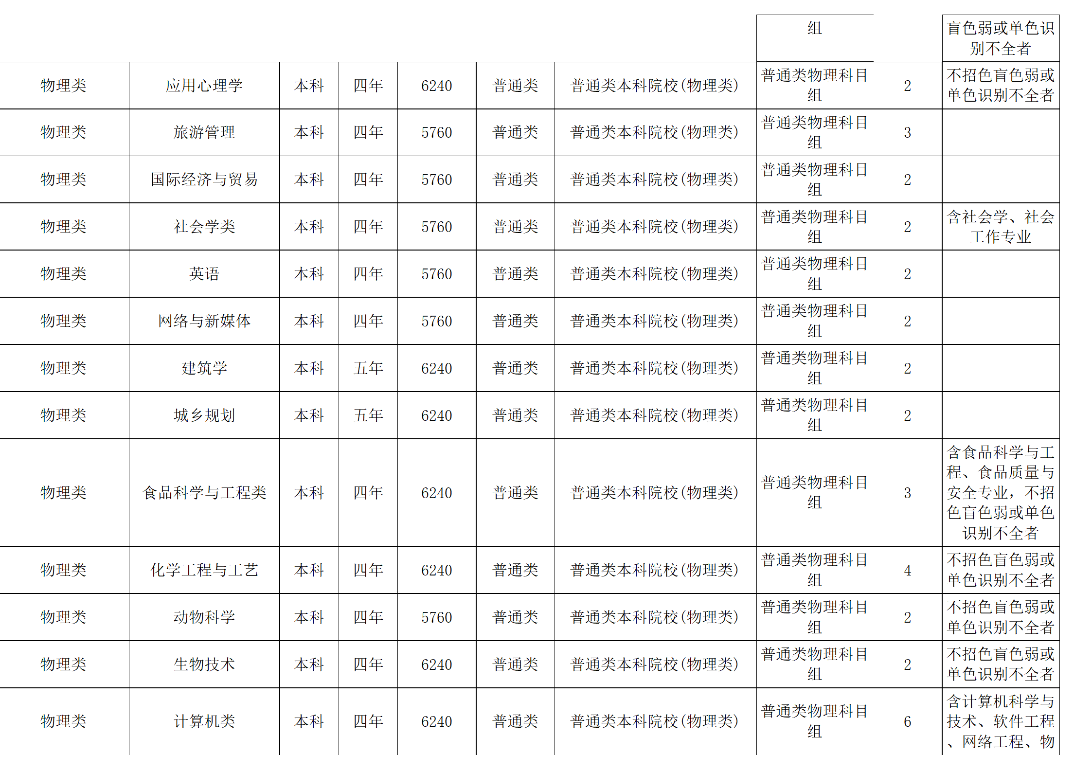 西南民族大學－2024年招生計劃