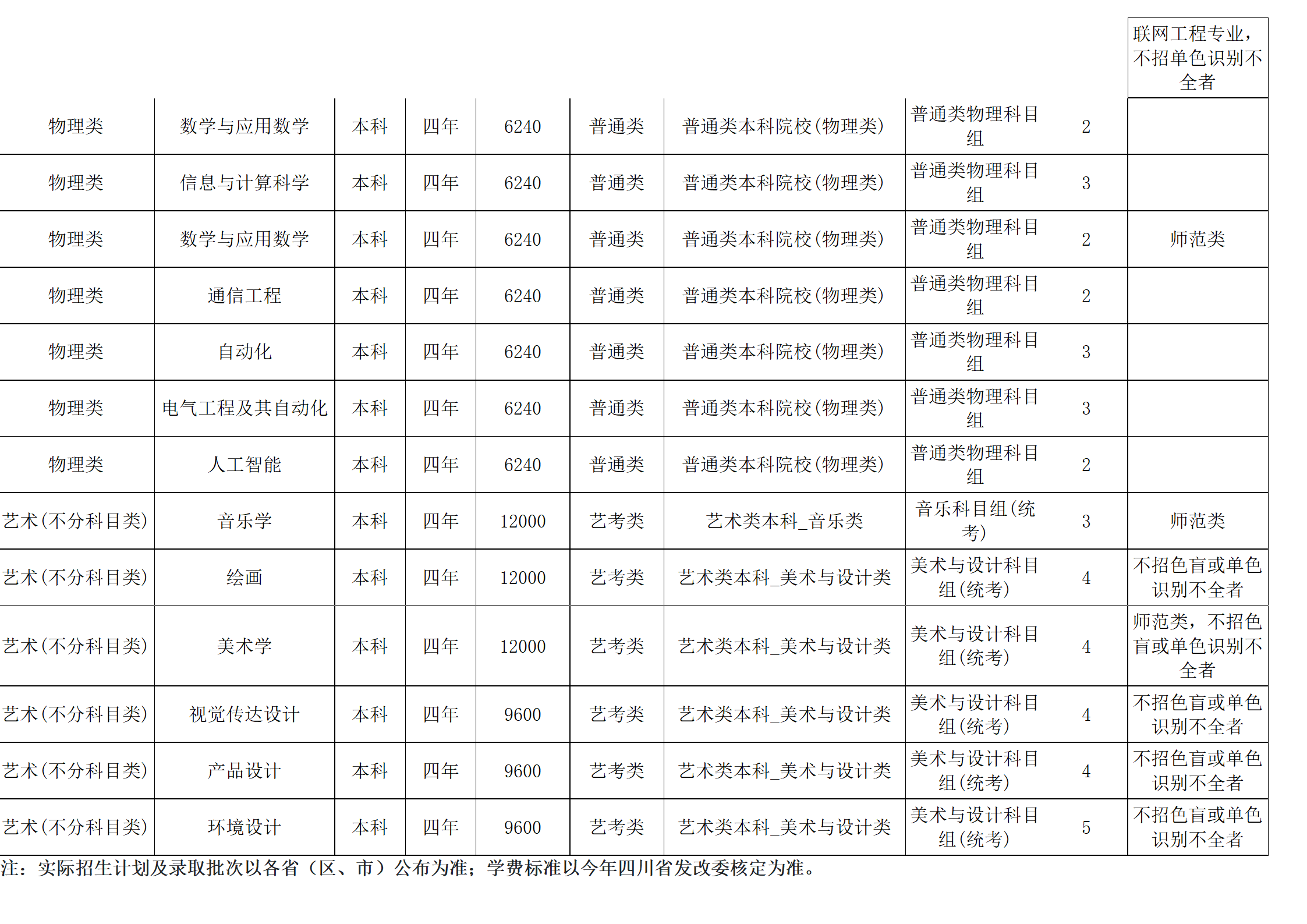 西南民族大學－2024年招生計劃