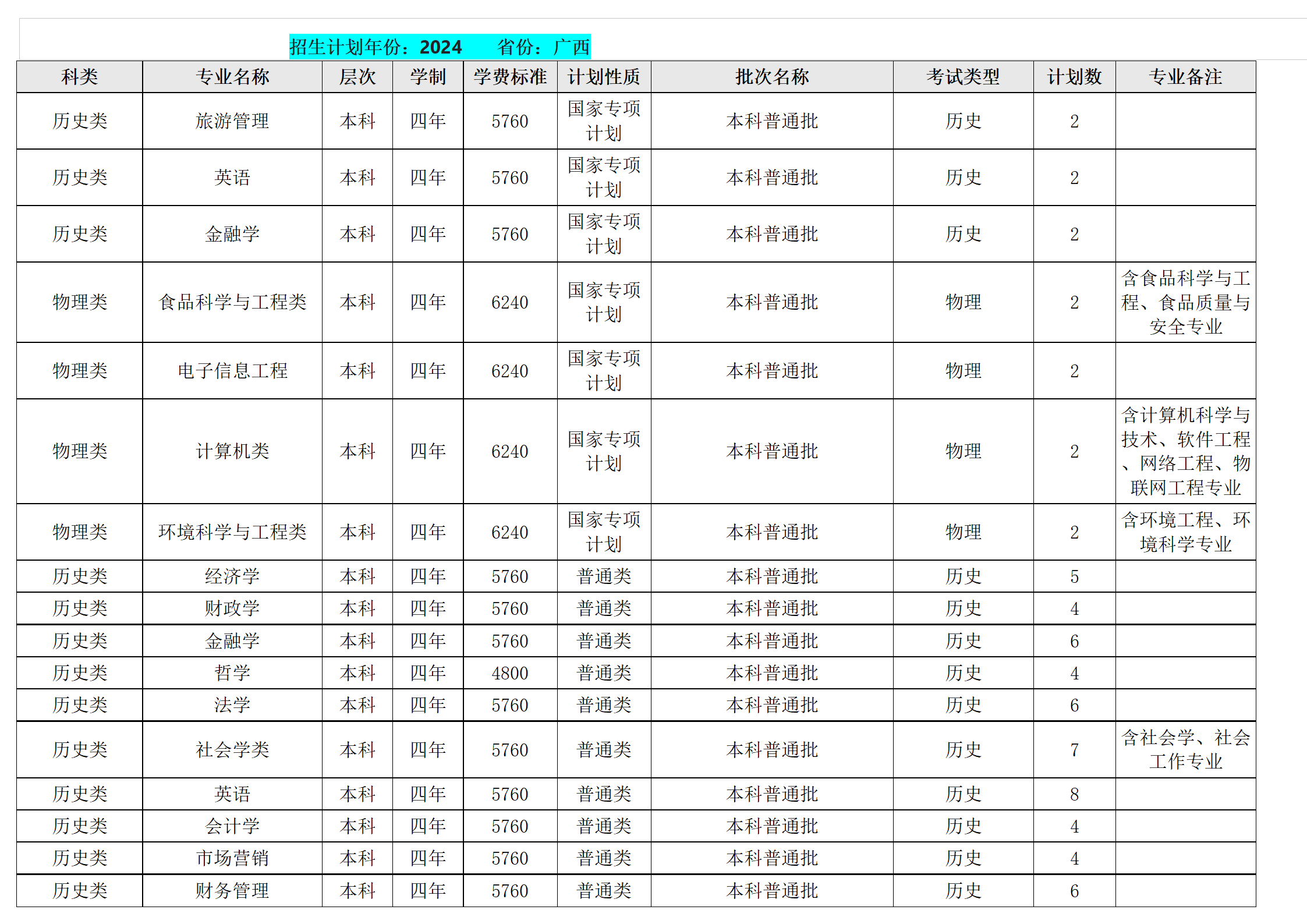 西南民族大學－2024年招生計劃