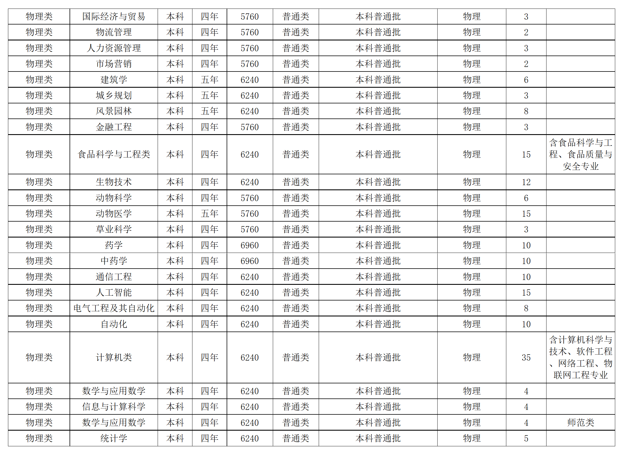 西南民族大學－2024年招生計劃