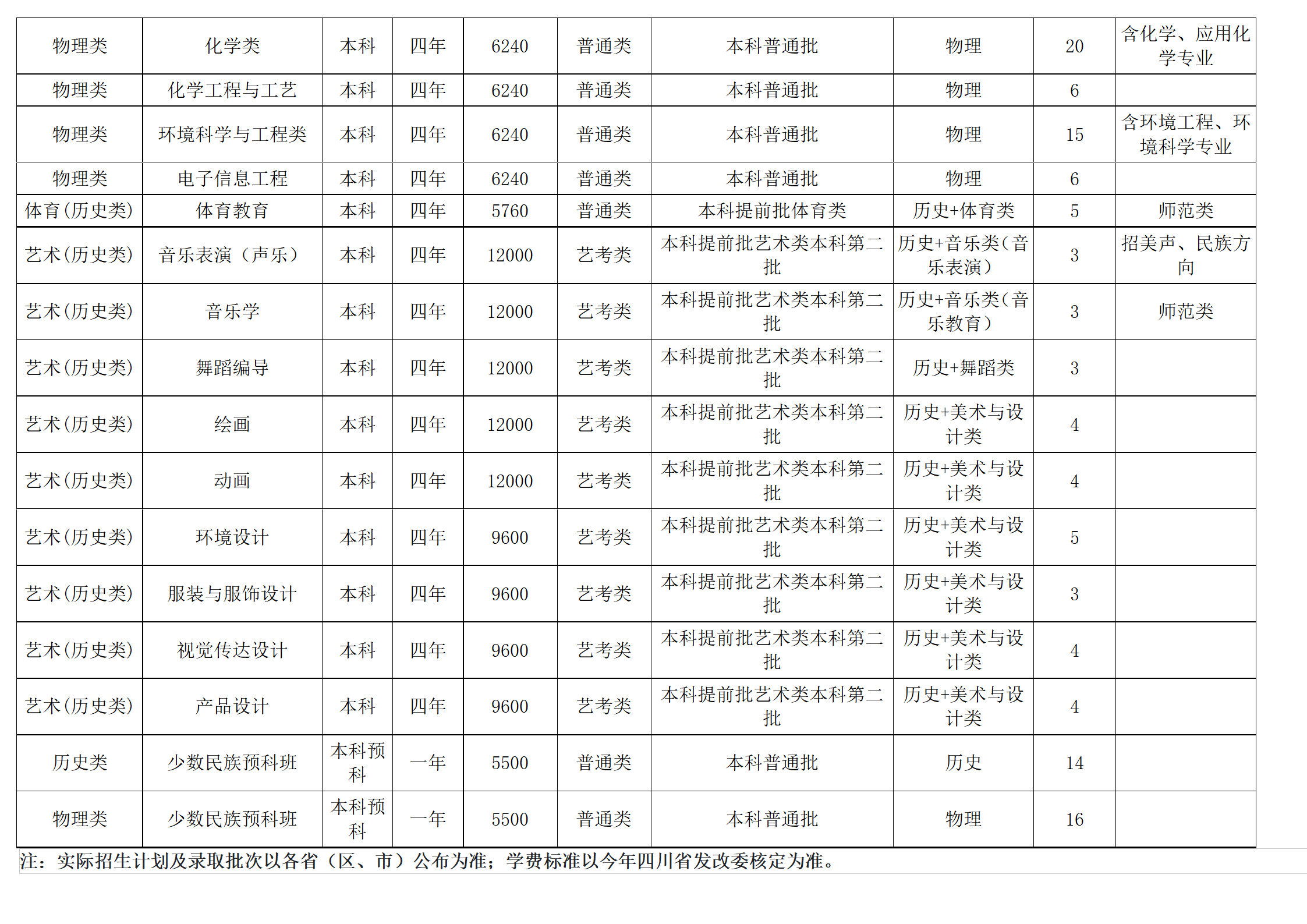 西南民族大學－2024年招生計劃