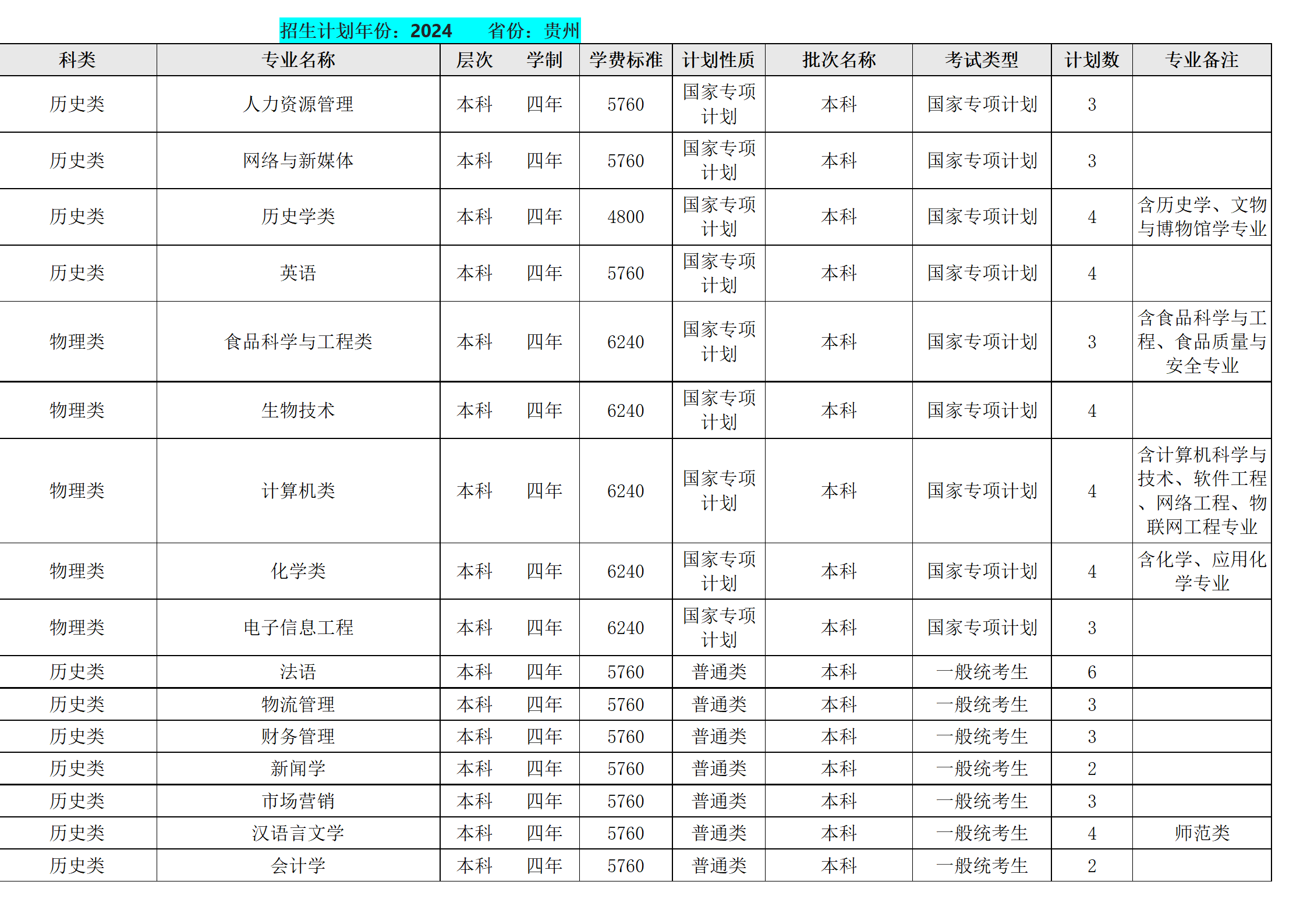 西南民族大學(xué)－2024年招生計(jì)劃