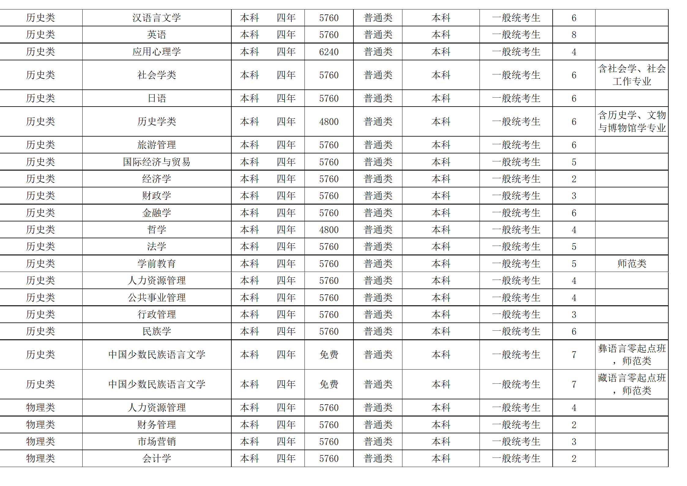 西南民族大學(xué)－2024年招生計(jì)劃