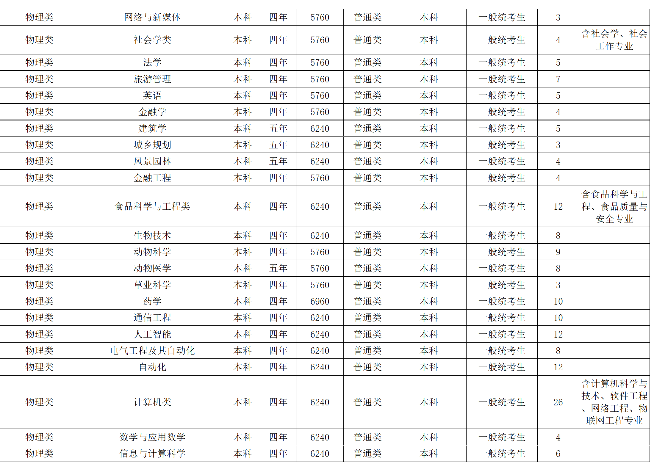 西南民族大學(xué)－2024年招生計(jì)劃