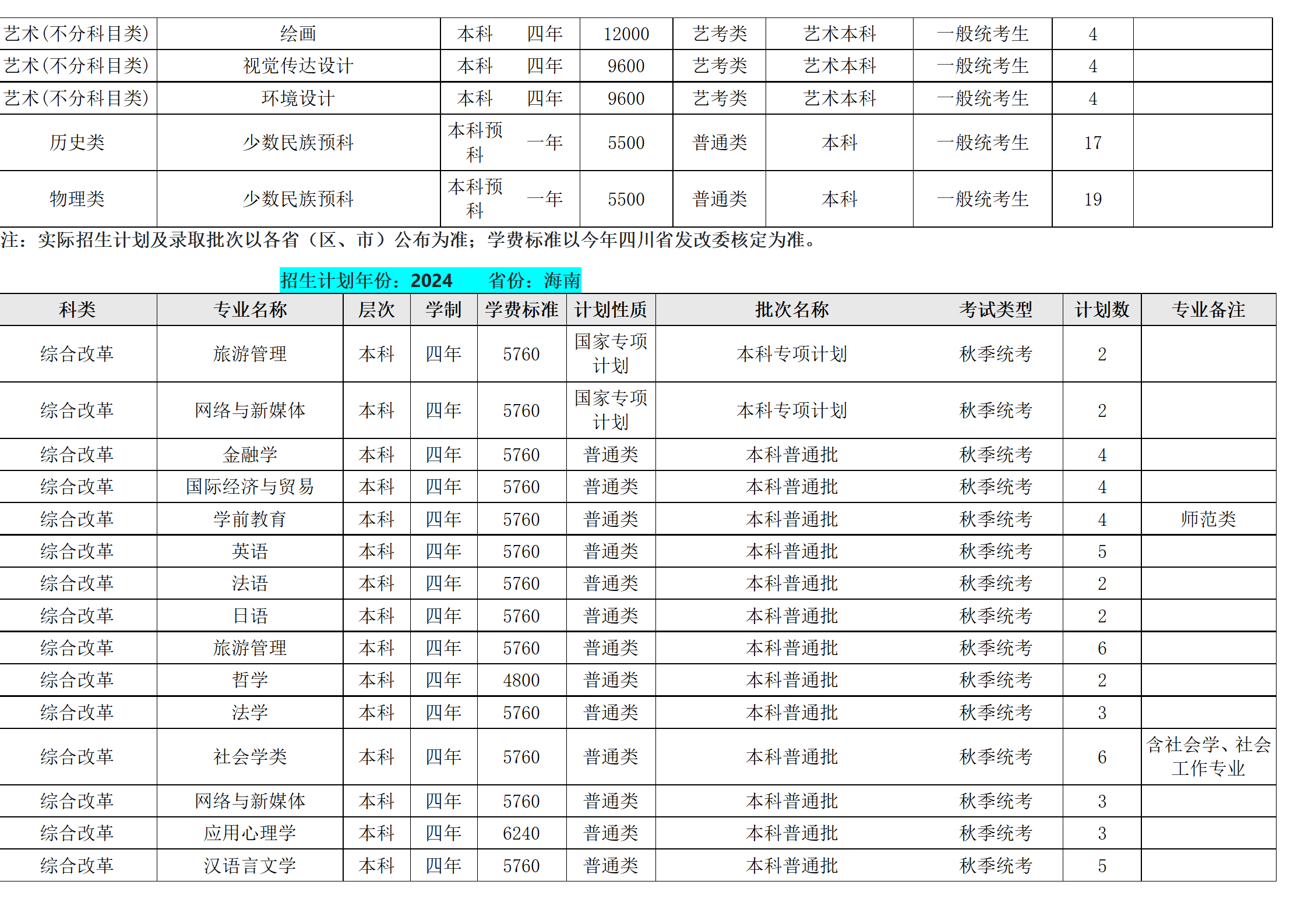 西南民族大學(xué)－2024年招生計(jì)劃