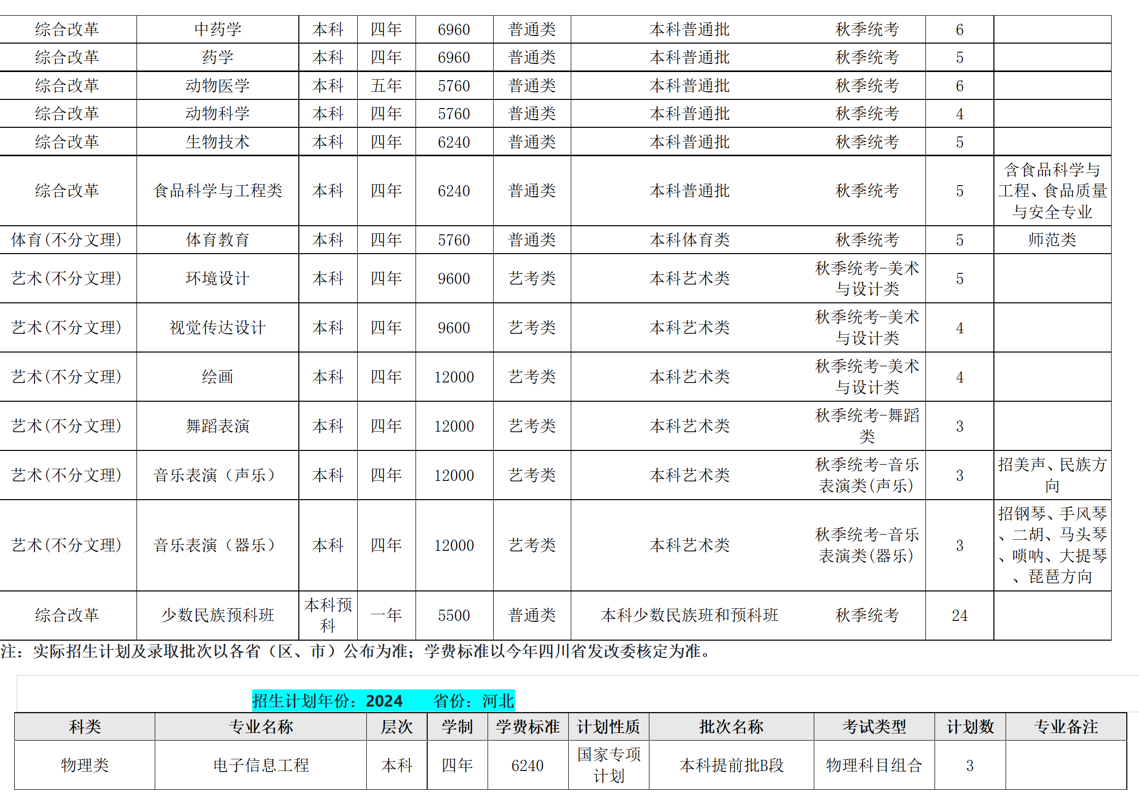 西南民族大學(xué)－2024年招生計(jì)劃