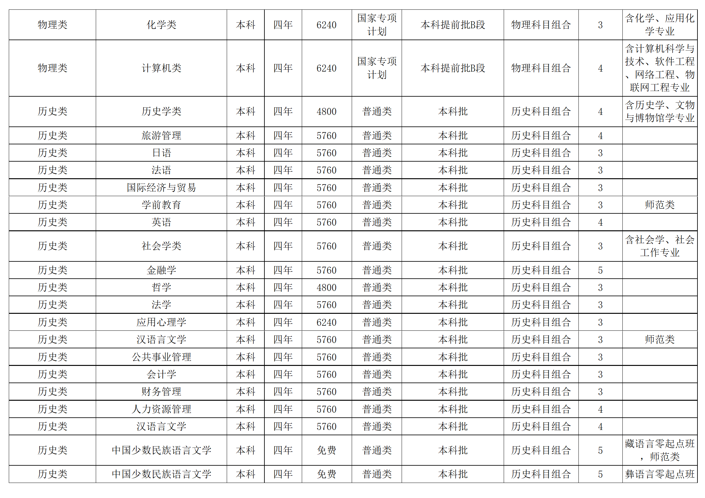 西南民族大學(xué)－2024年招生計(jì)劃