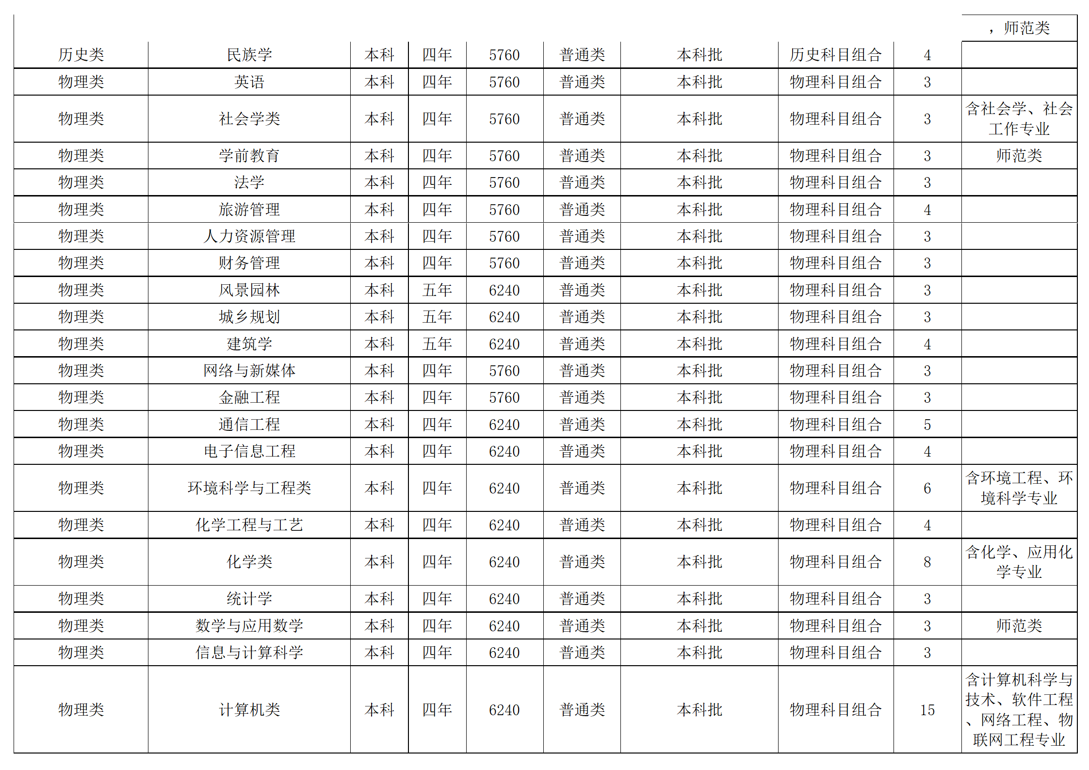 西南民族大學(xué)－2024年招生計(jì)劃