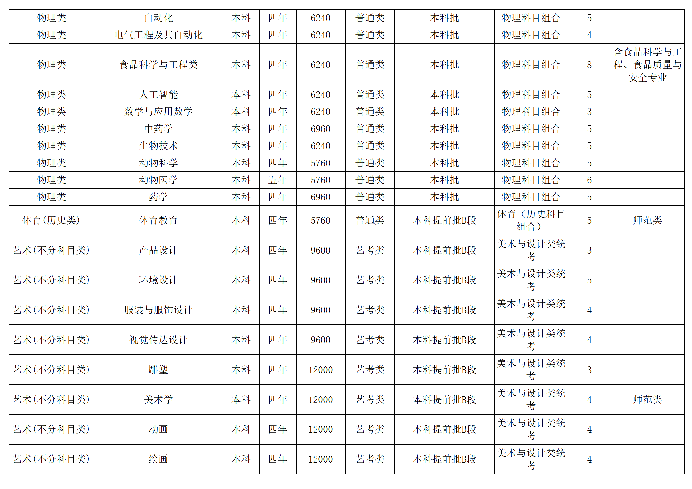 西南民族大學(xué)－2024年招生計(jì)劃