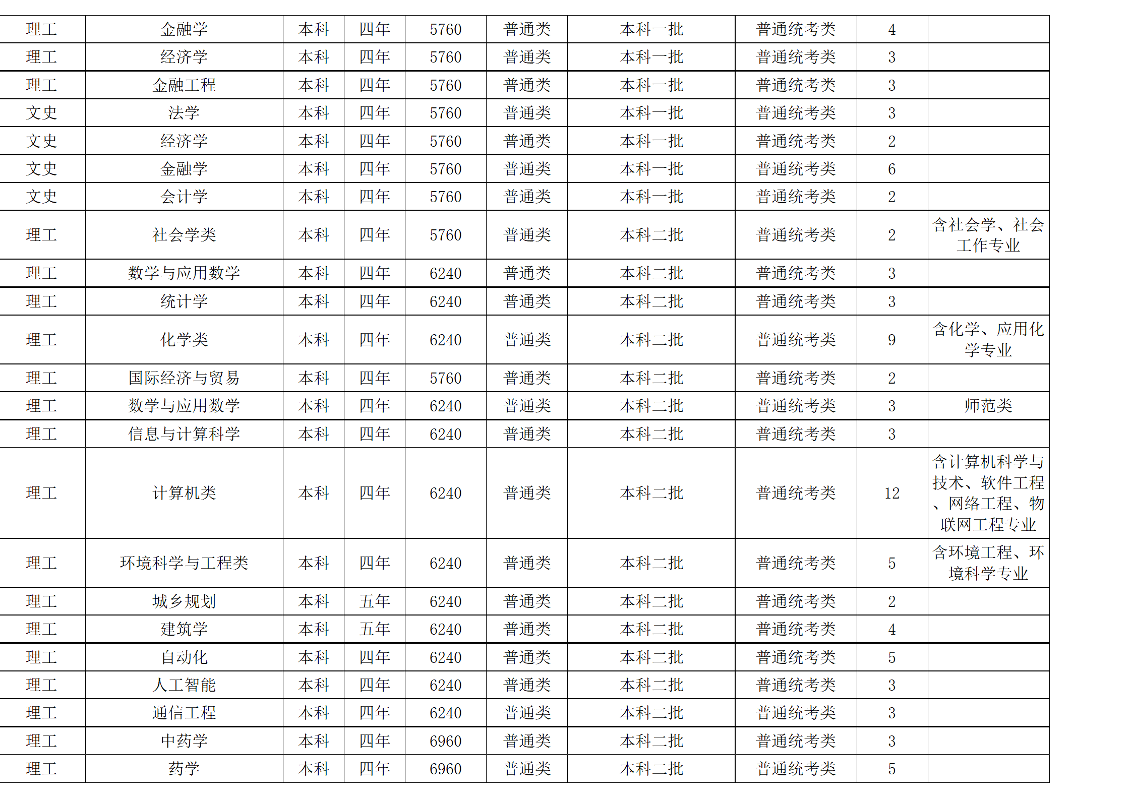 西南民族大學(xué)－2024年招生計(jì)劃