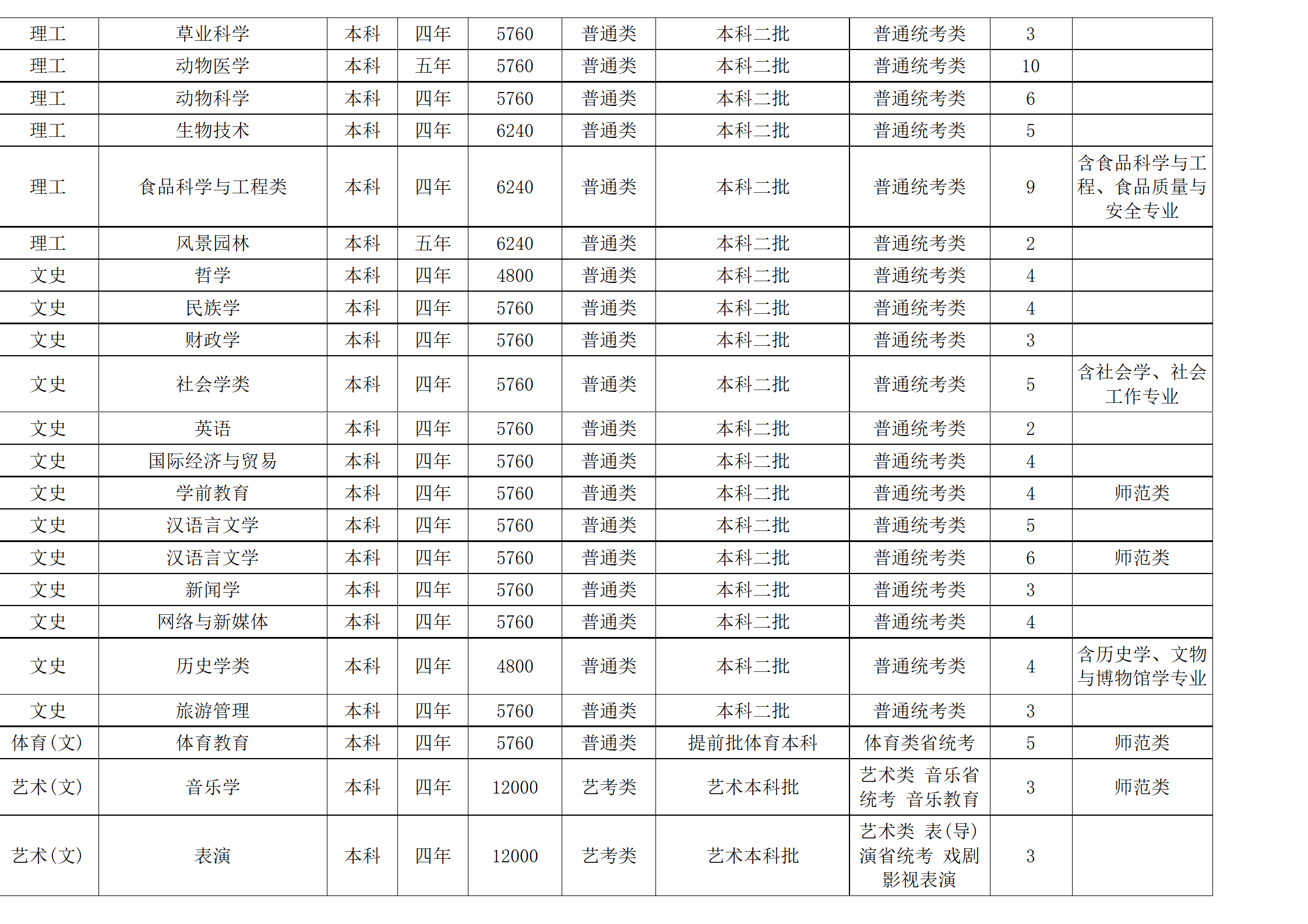 西南民族大學(xué)－2024年招生計(jì)劃
