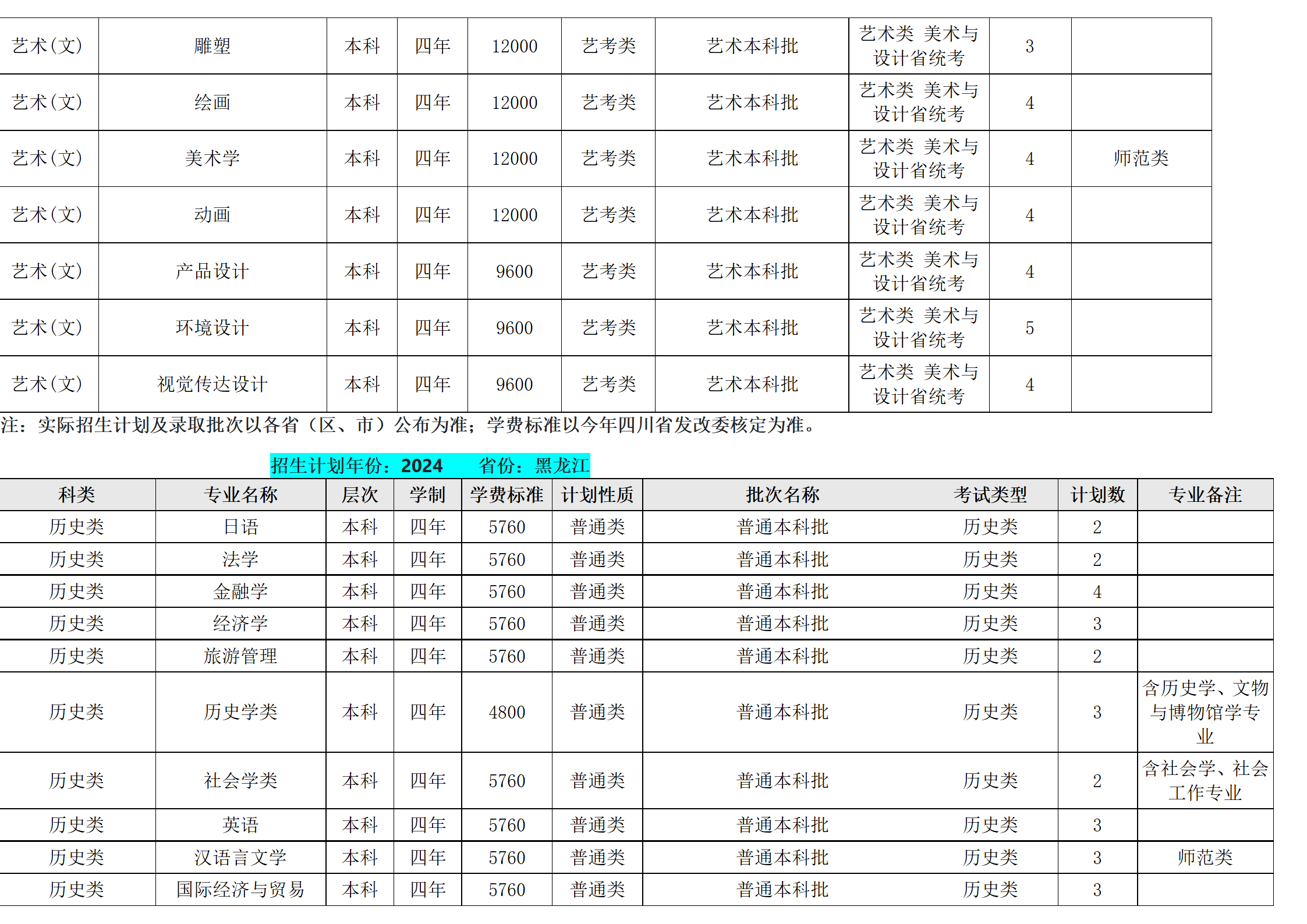 西南民族大學(xué)－2024年招生計(jì)劃