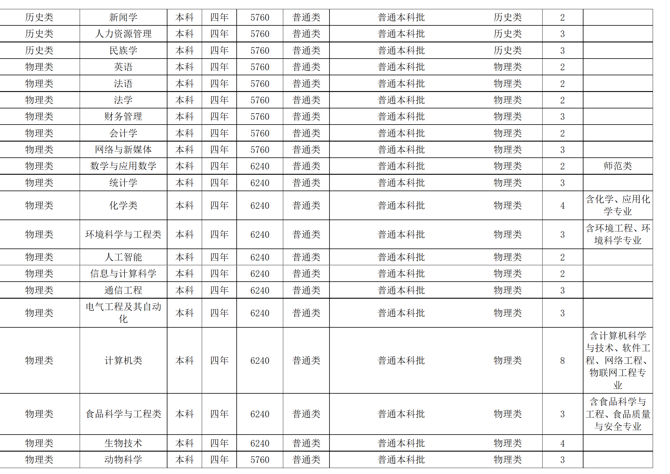 西南民族大學(xué)－2024年招生計(jì)劃