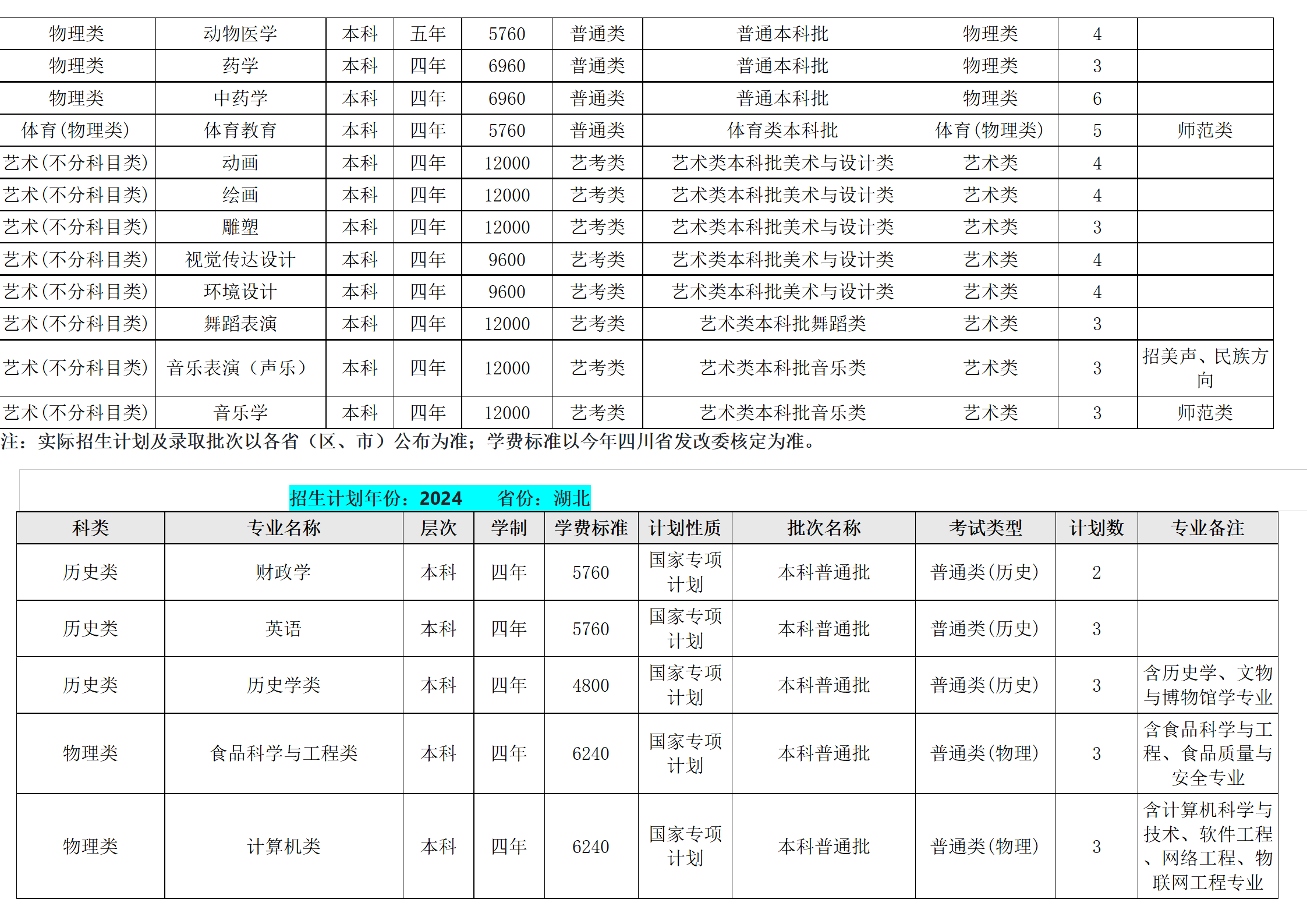 西南民族大學(xué)－2024年招生計(jì)劃