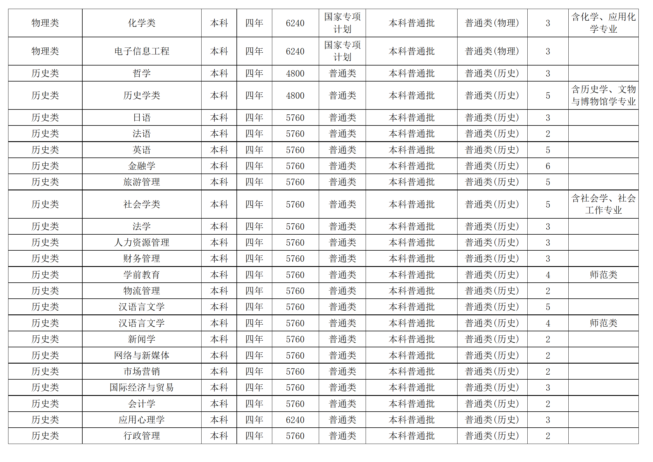 西南民族大學(xué)－2024年招生計(jì)劃