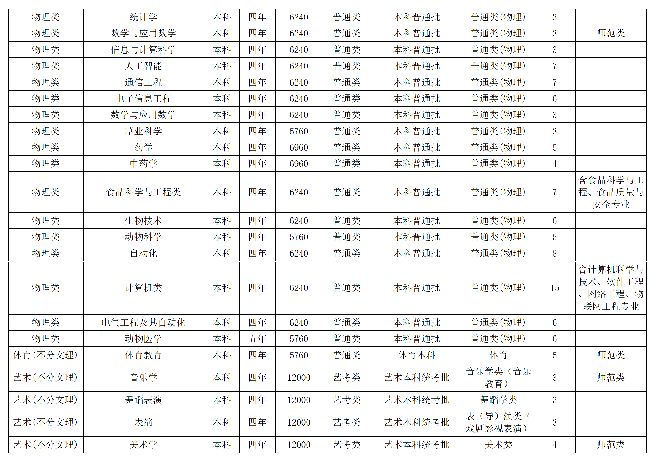 西南民族大學(xué)－2024年招生計(jì)劃