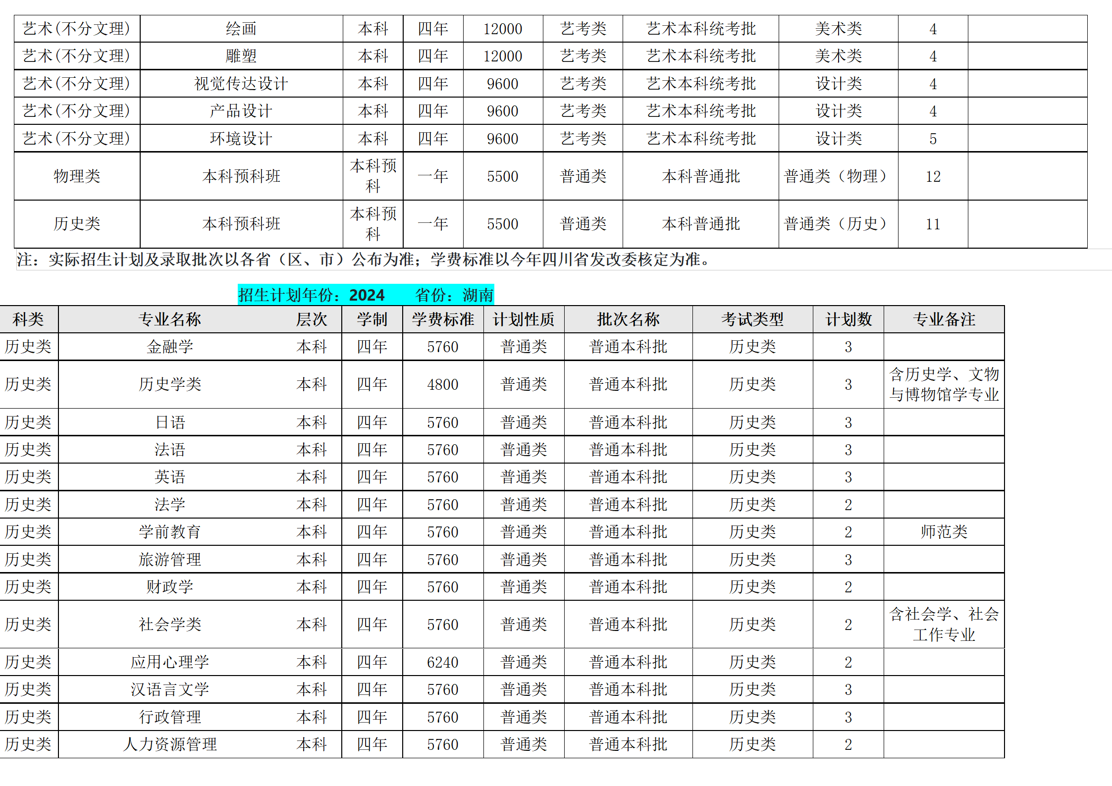 西南民族大學(xué)－2024年招生計(jì)劃