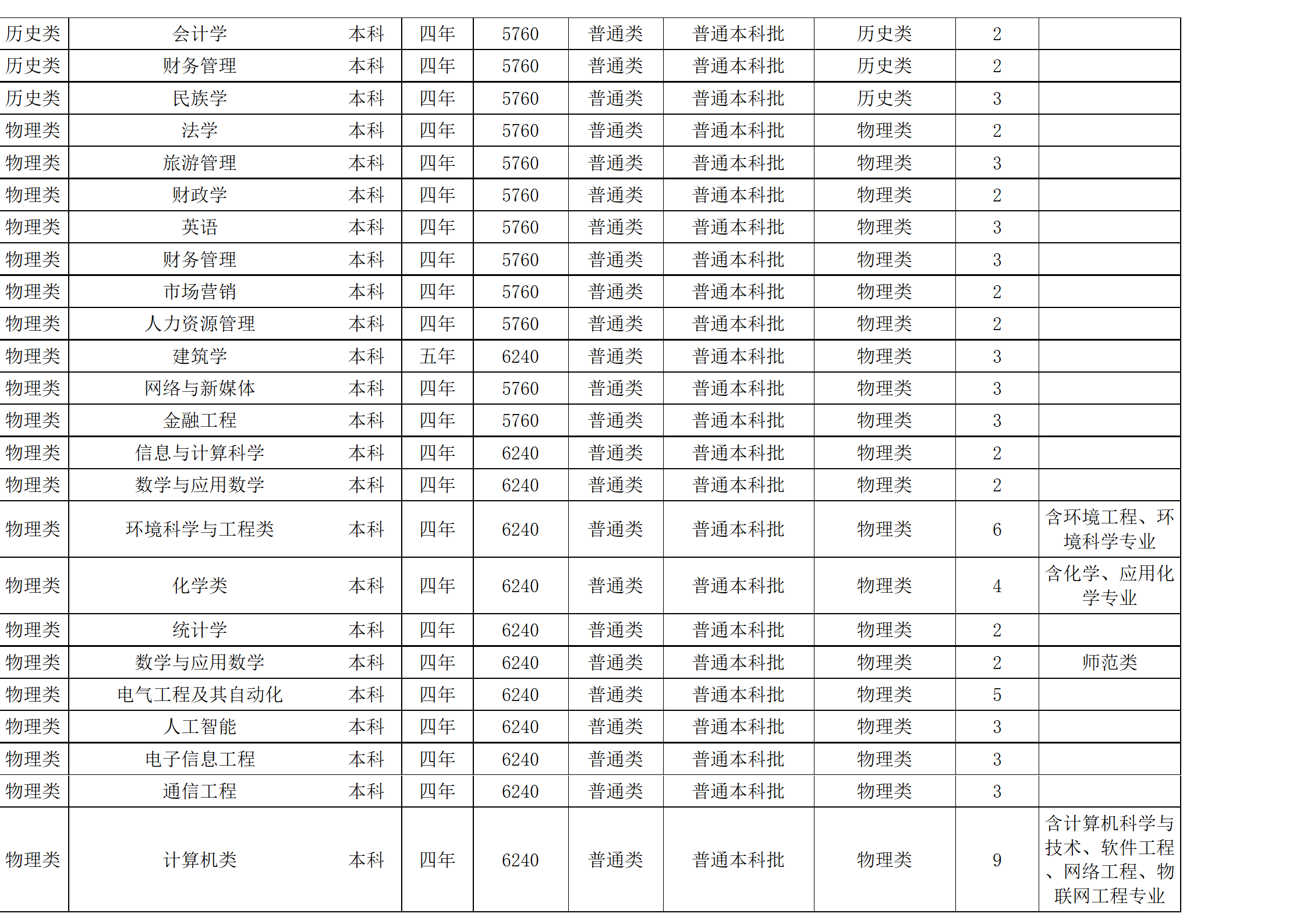 西南民族大學(xué)－2024年招生計(jì)劃