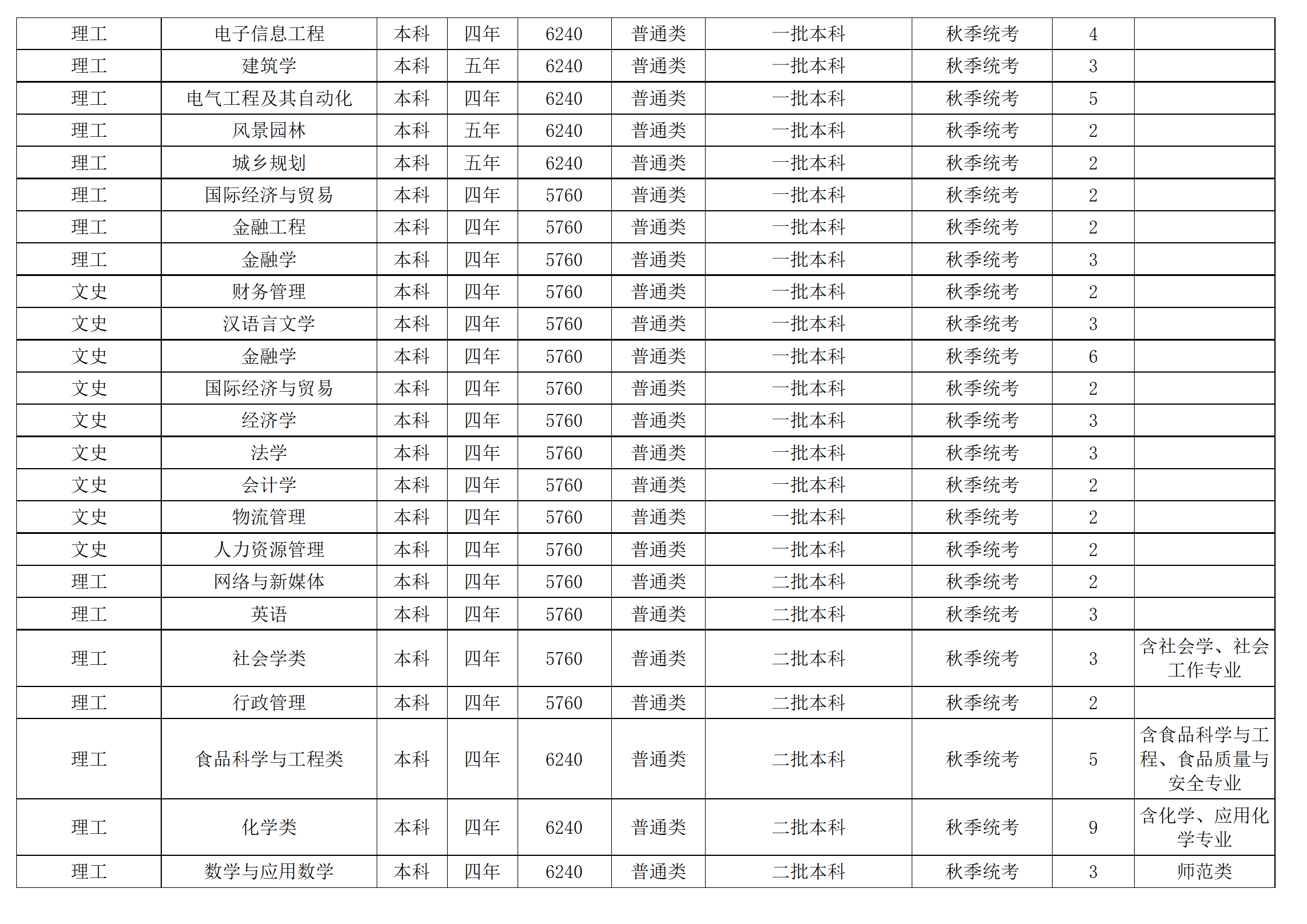 西南民族大學(xué)－2024年招生計(jì)劃