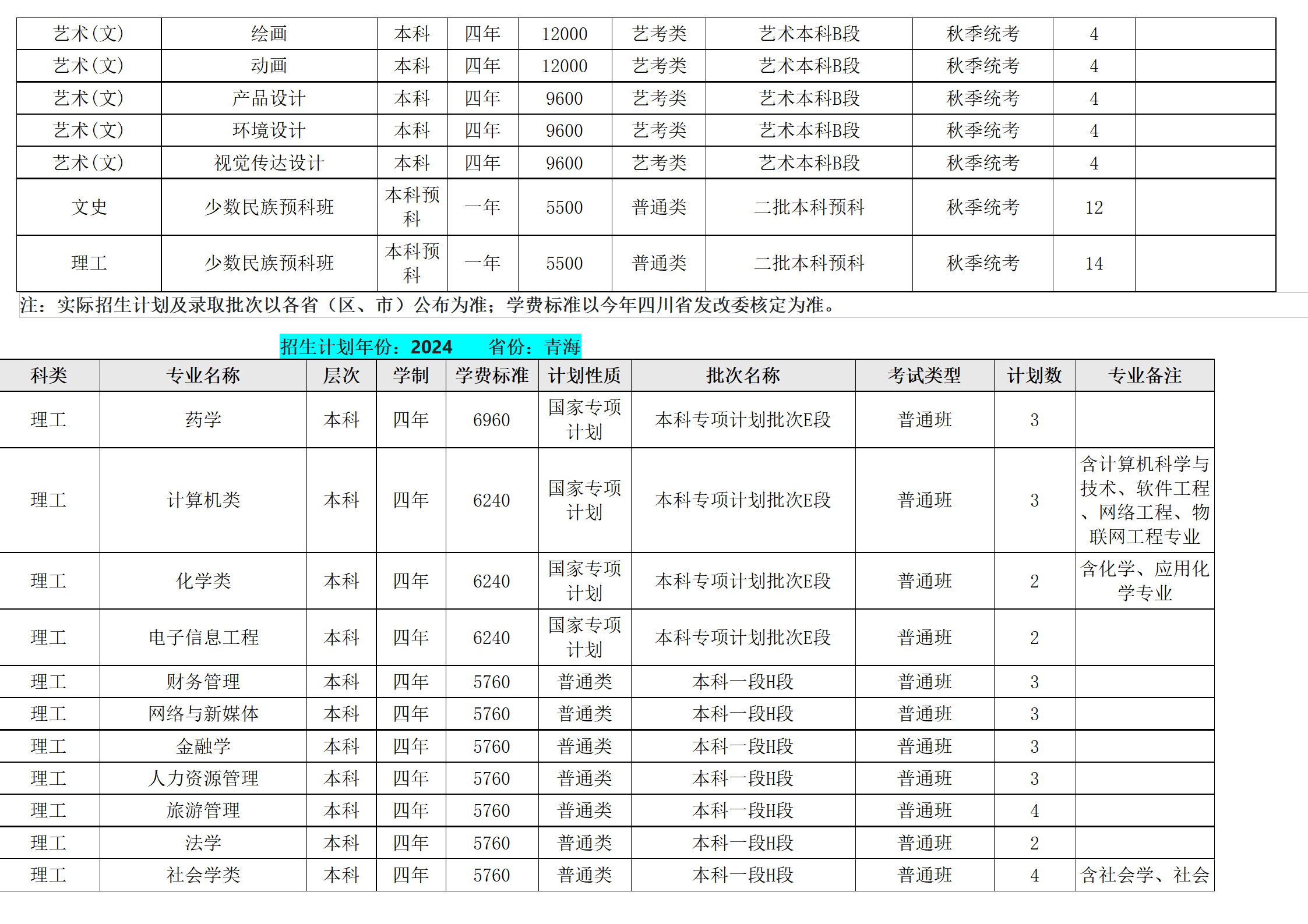 西南民族大學(xué)－2024年招生計(jì)劃