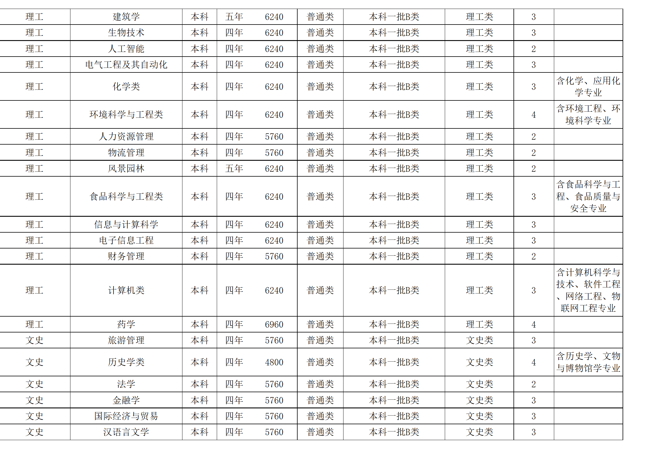 西南民族大學(xué)－2024年招生計(jì)劃