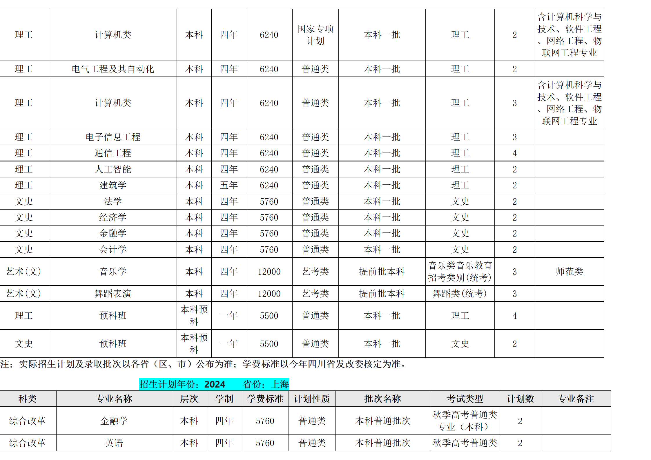 西南民族大學(xué)－2024年招生計(jì)劃
